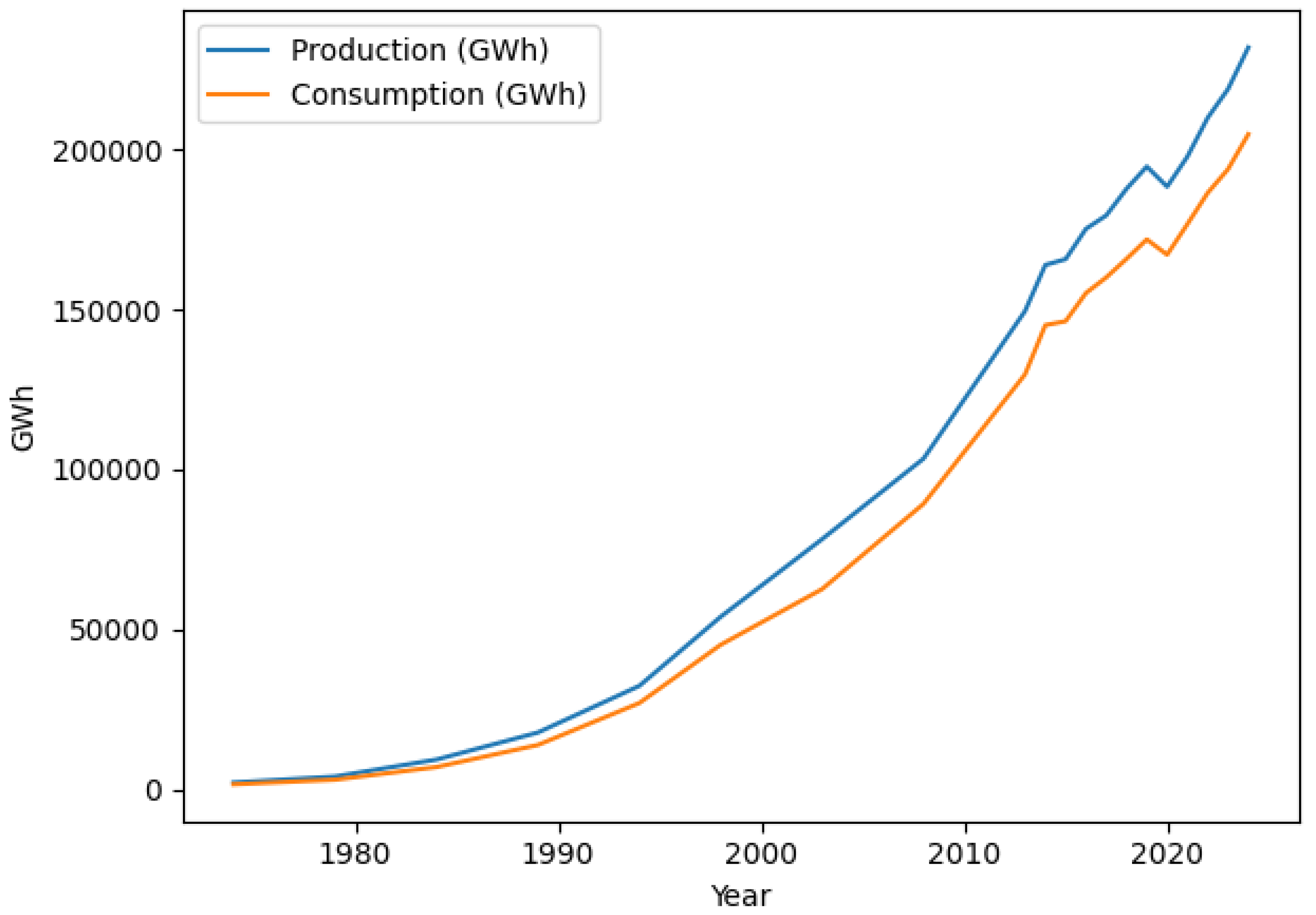 Preprints 192852 g001