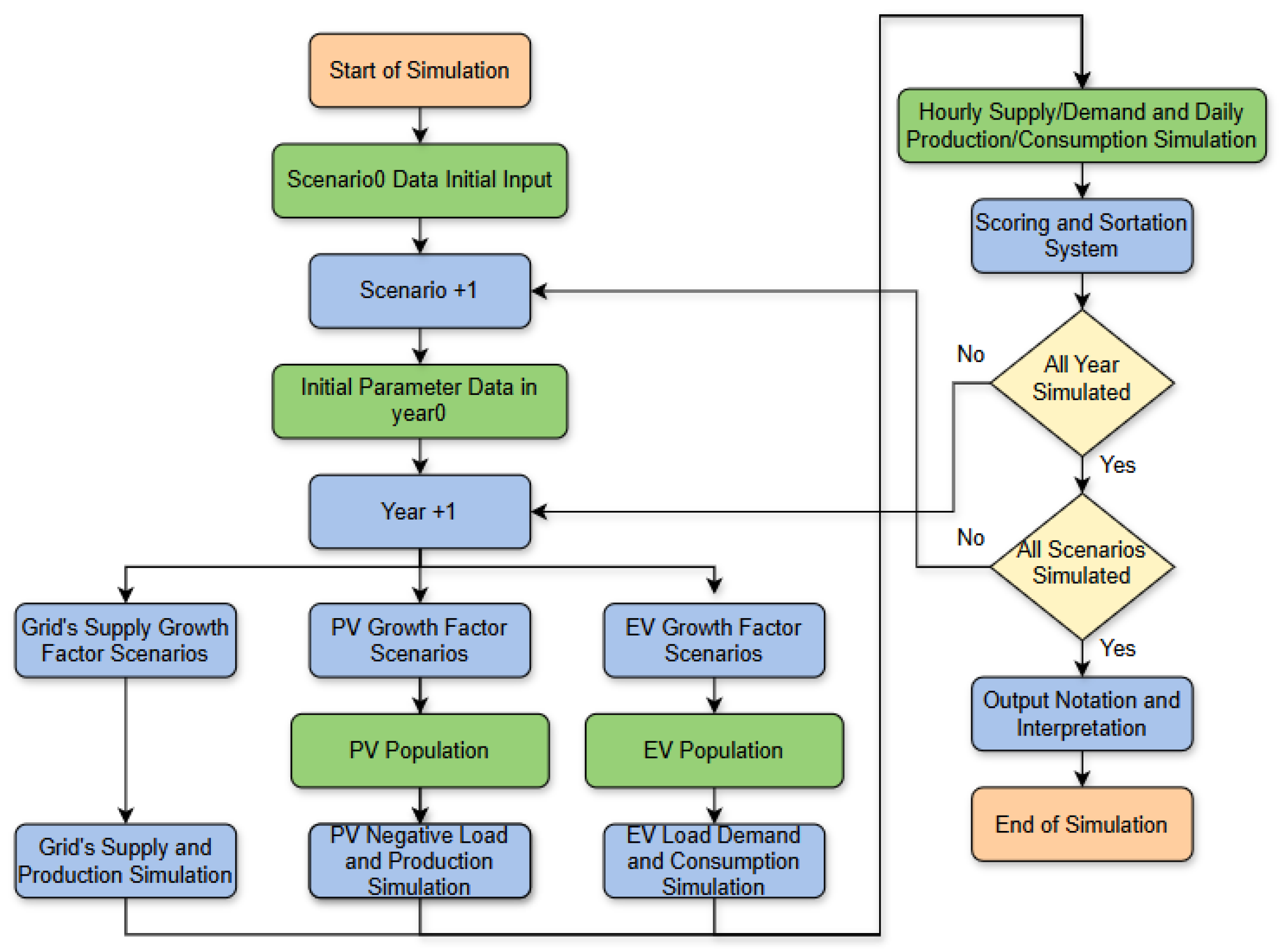 Preprints 192852 g002