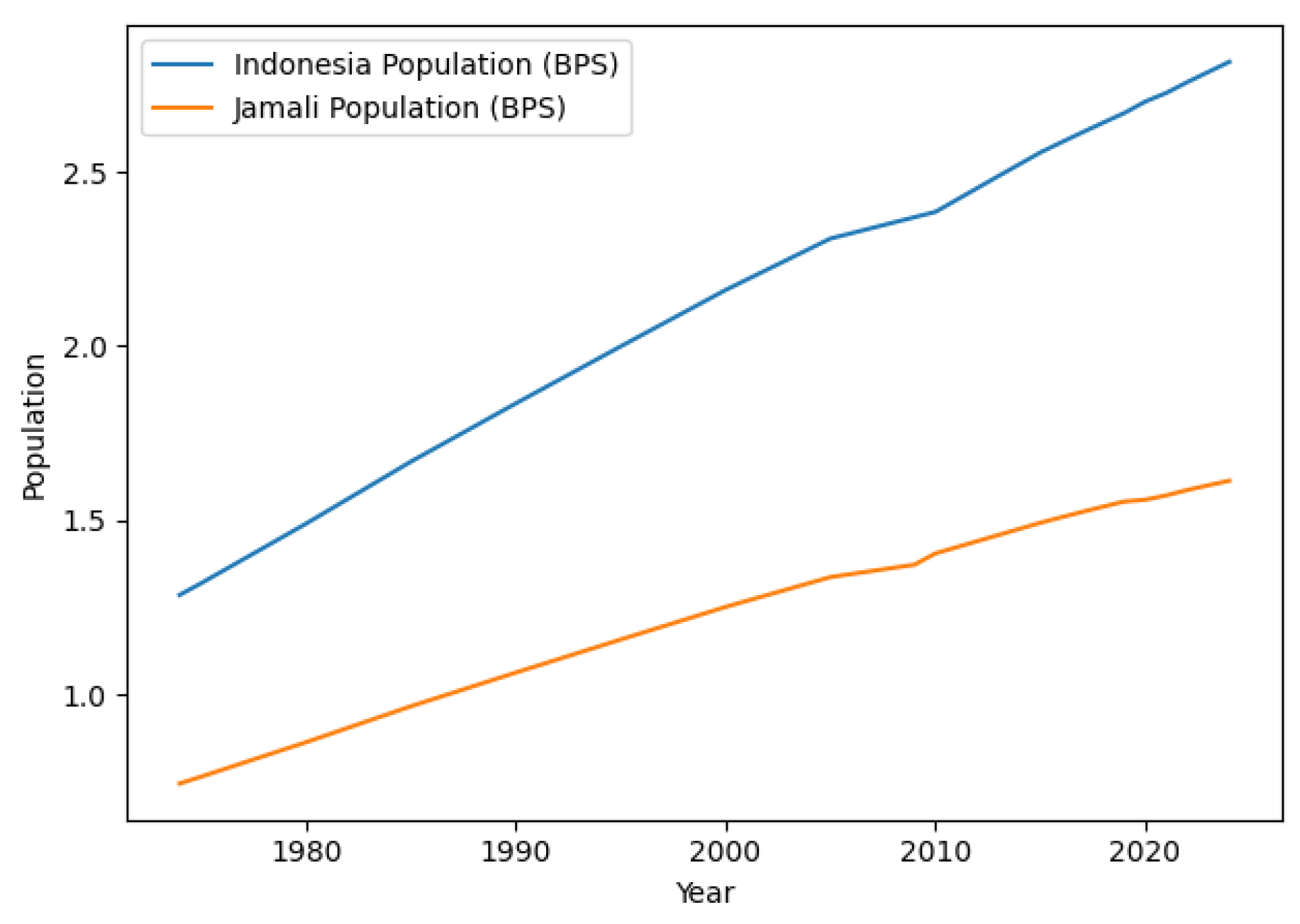 Preprints 192852 g003