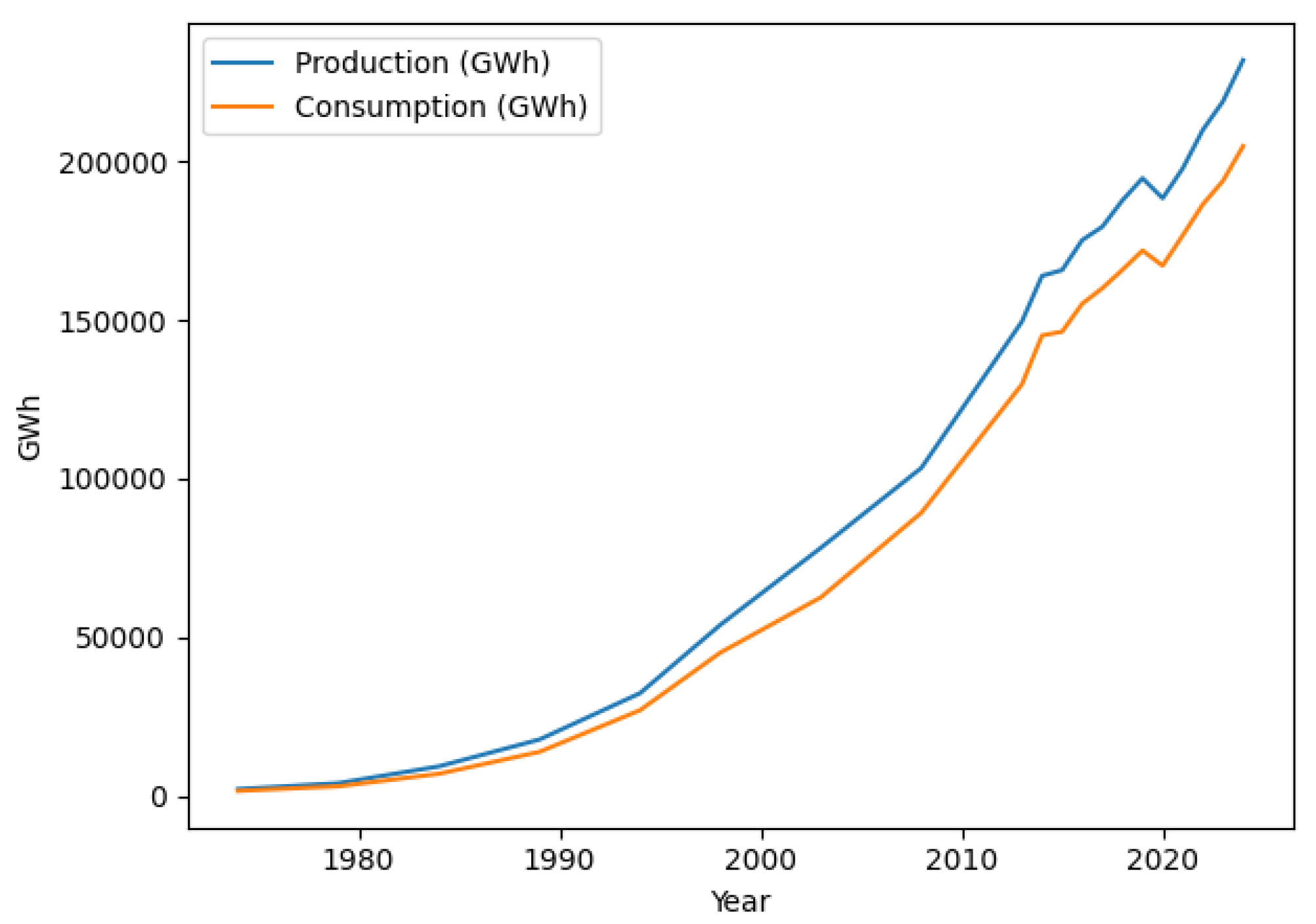 Preprints 192852 g004