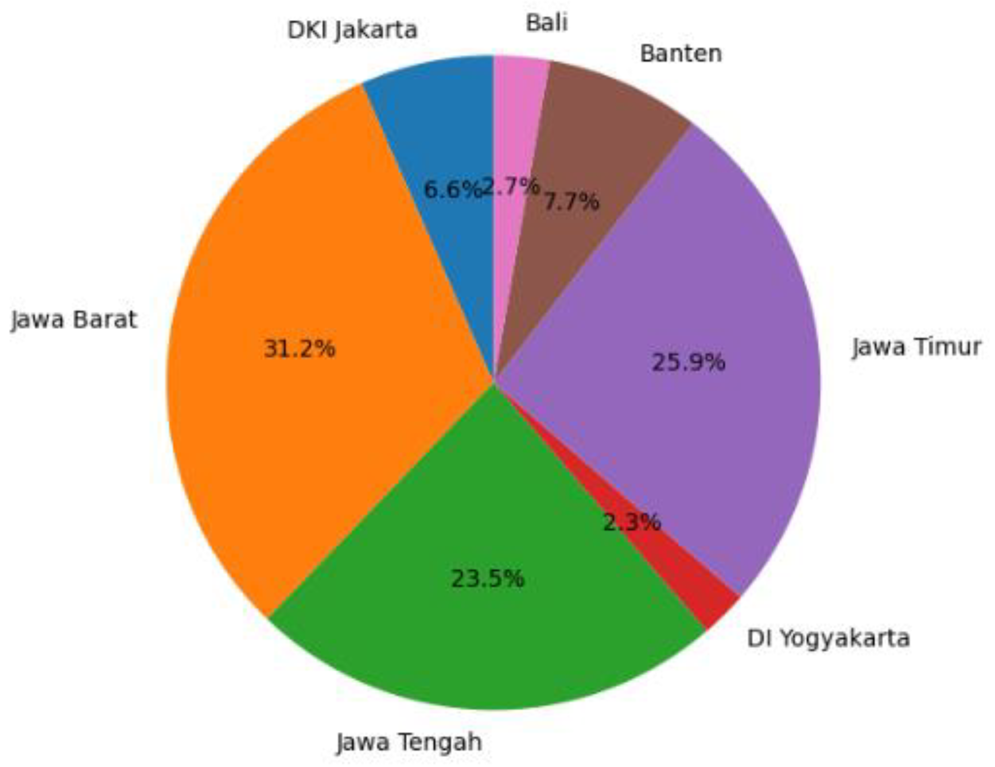 Preprints 192852 g005