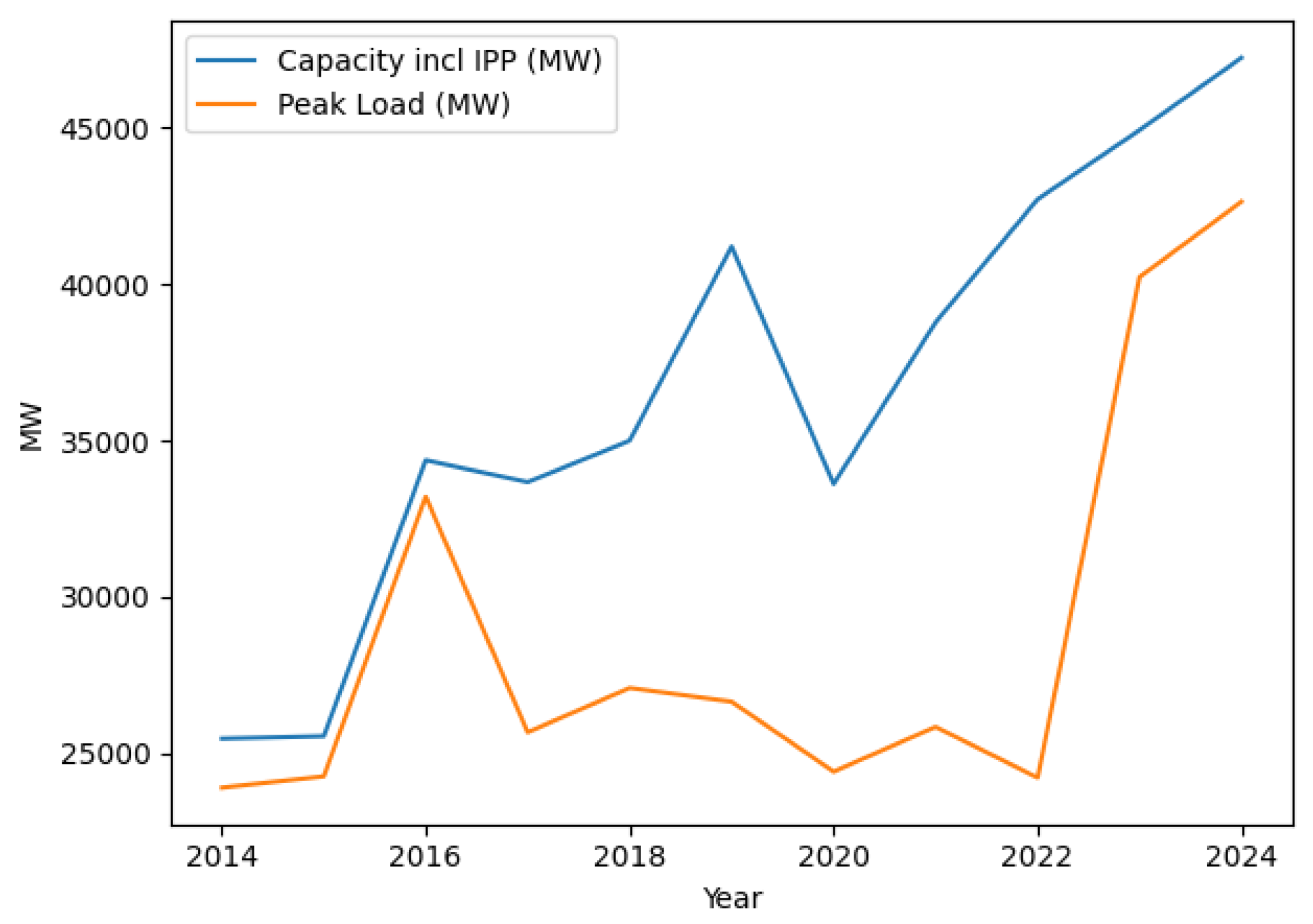 Preprints 192852 g006