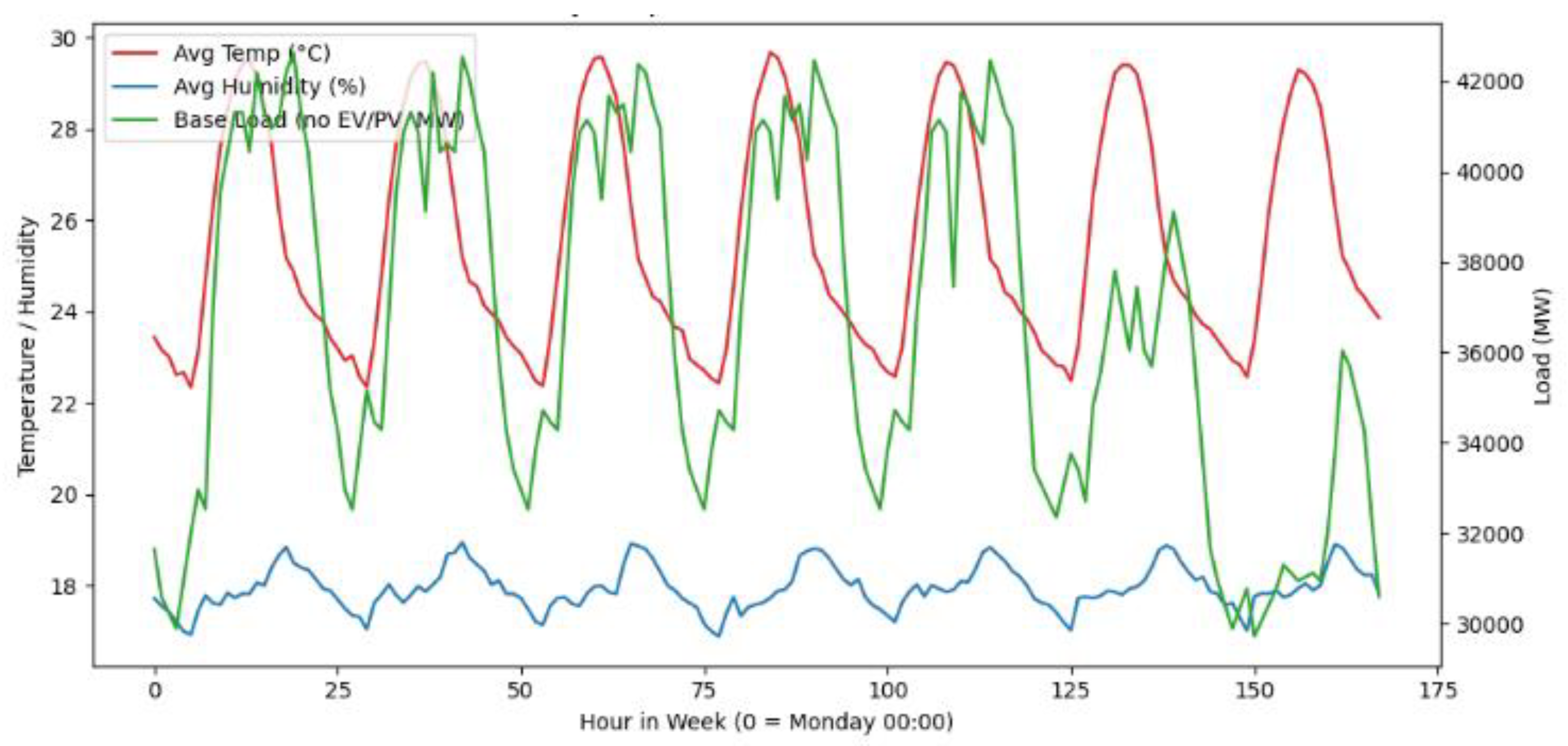 Preprints 192852 g007