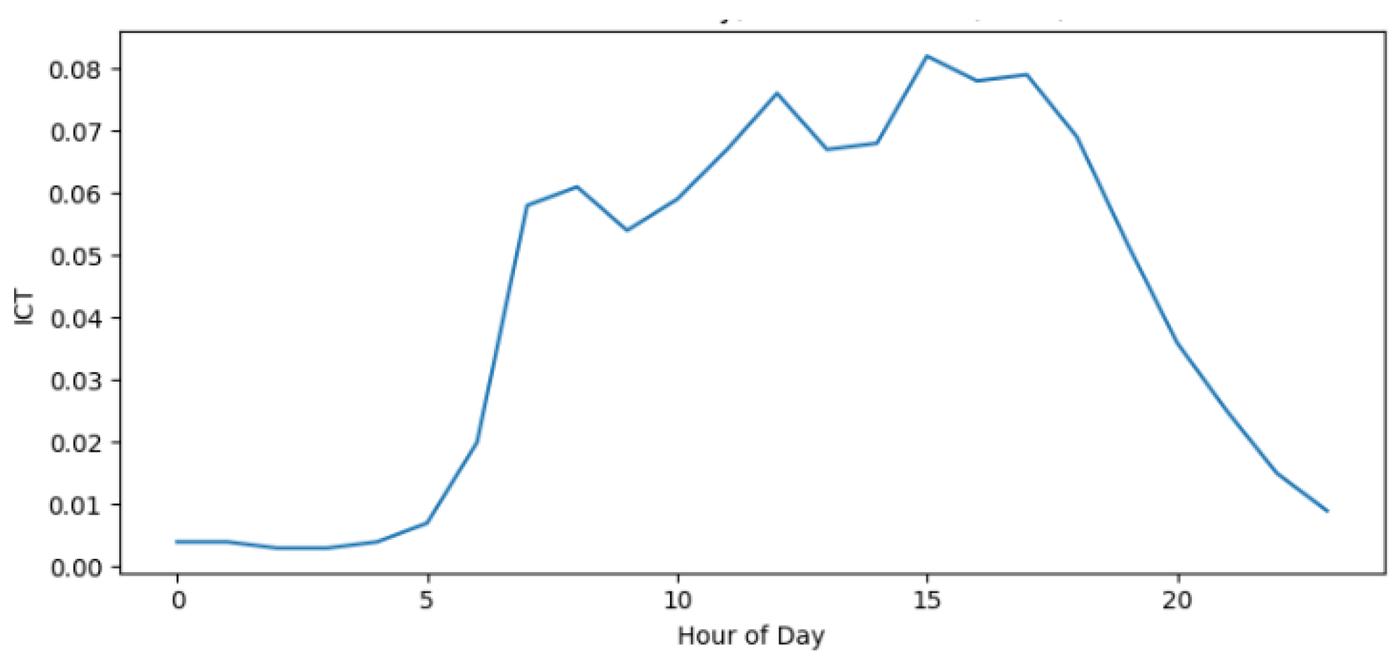 Preprints 192852 g011