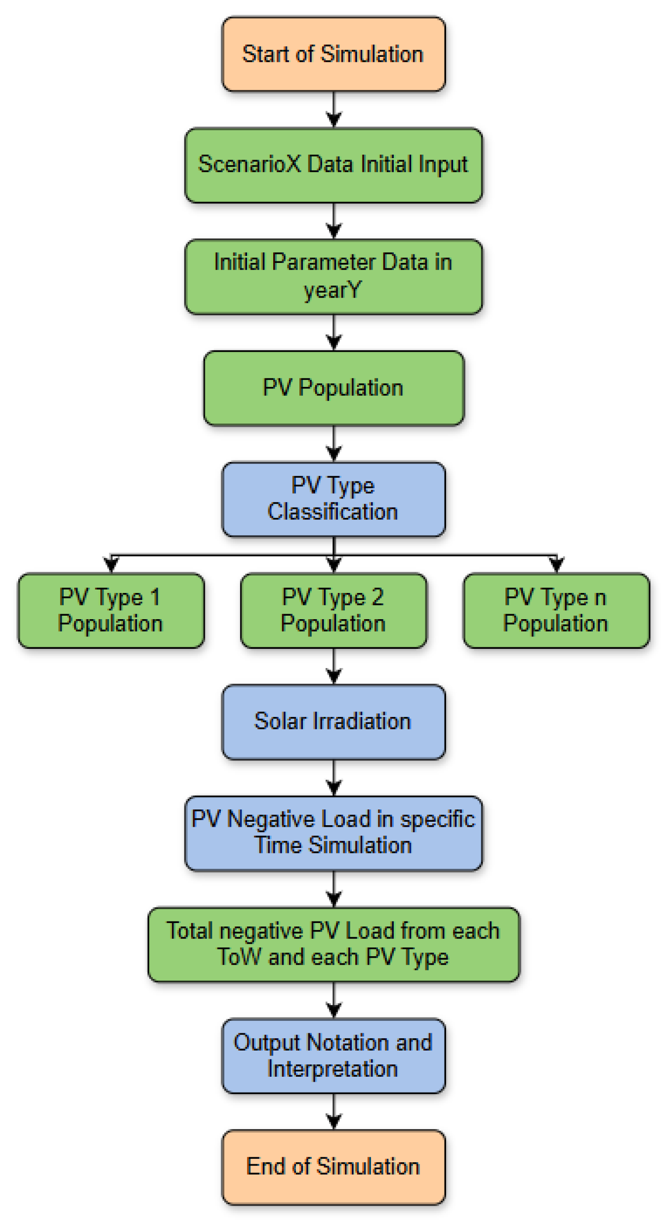 Preprints 192852 g012