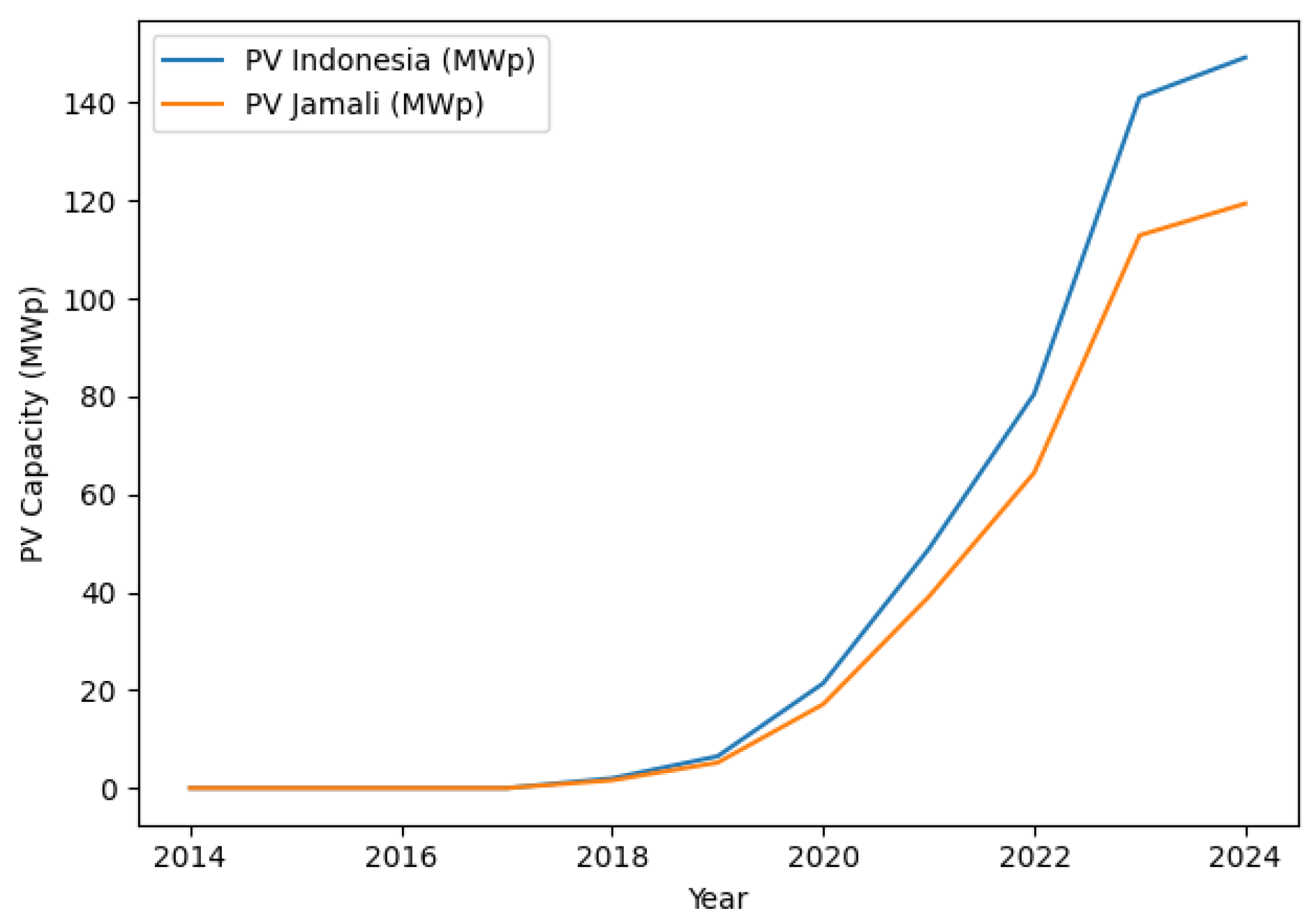 Preprints 192852 g013