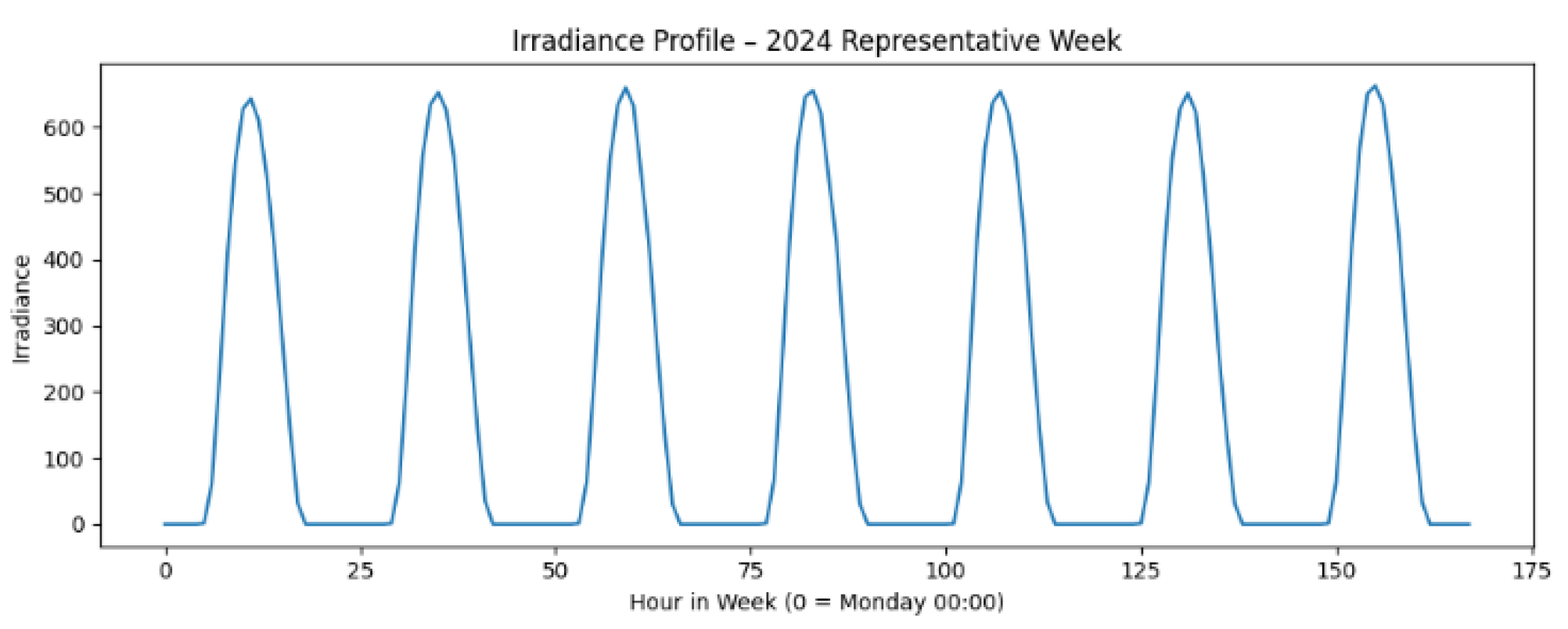 Preprints 192852 g014