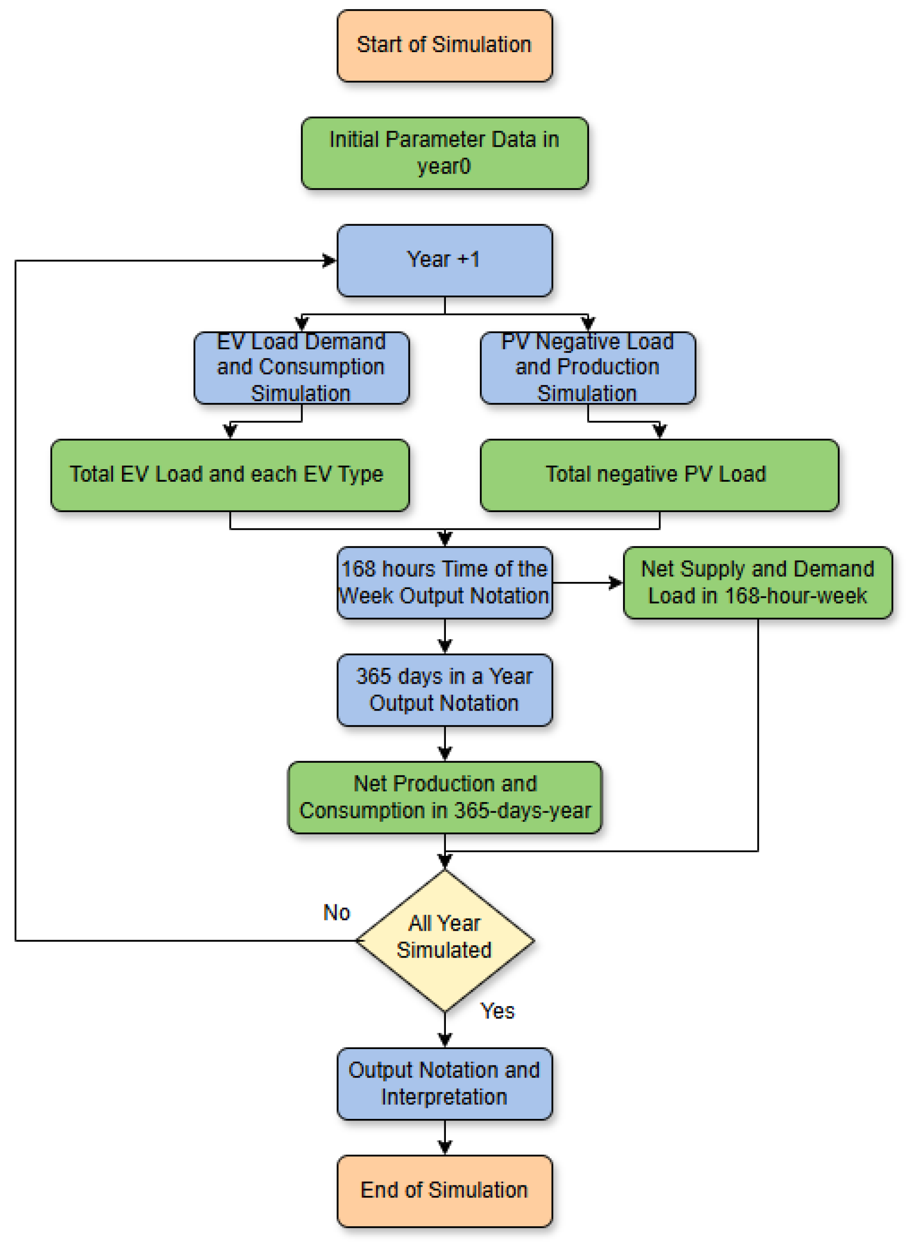 Preprints 192852 g015