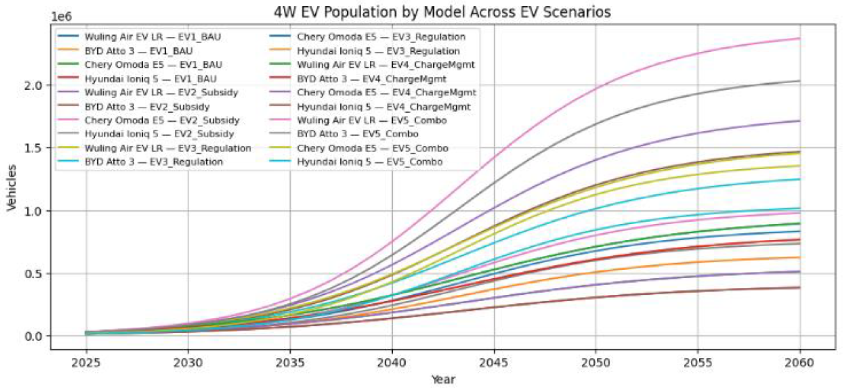 Preprints 192852 g016