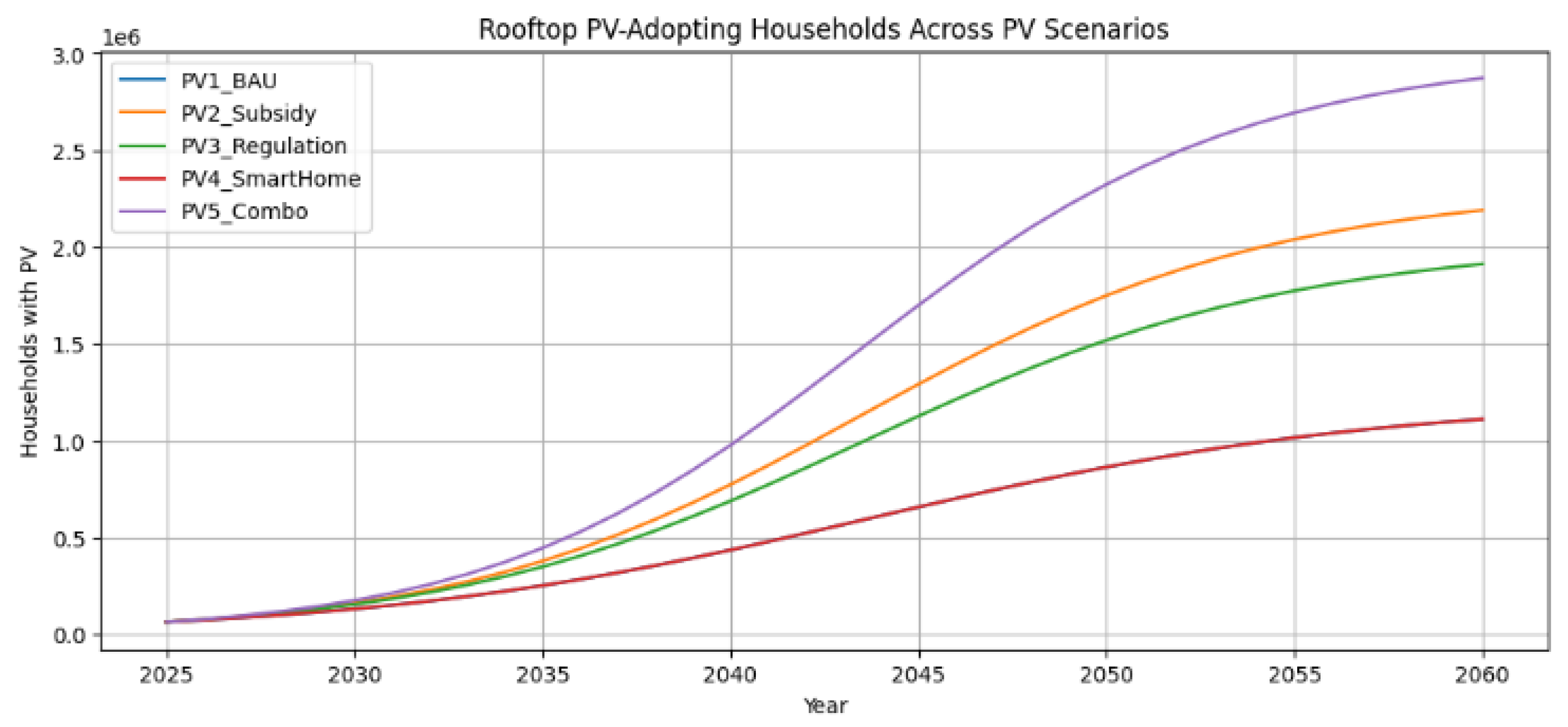 Preprints 192852 g017