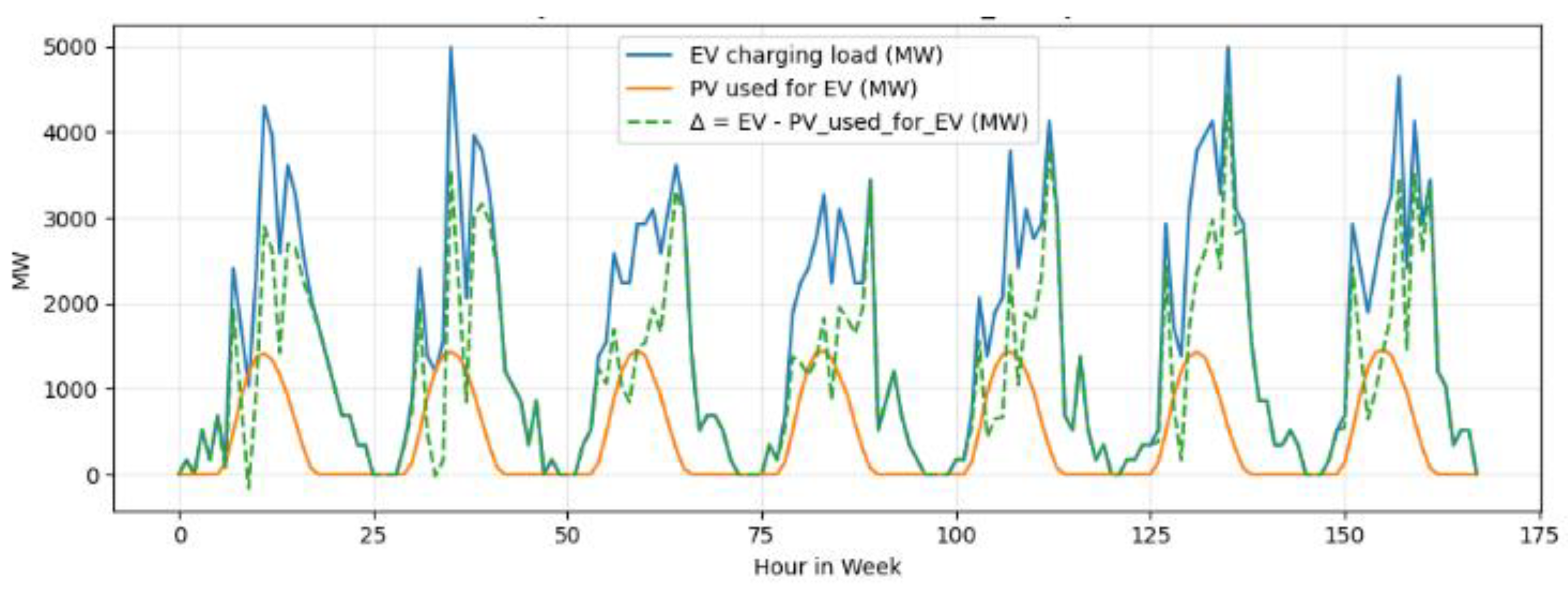 Preprints 192852 g018