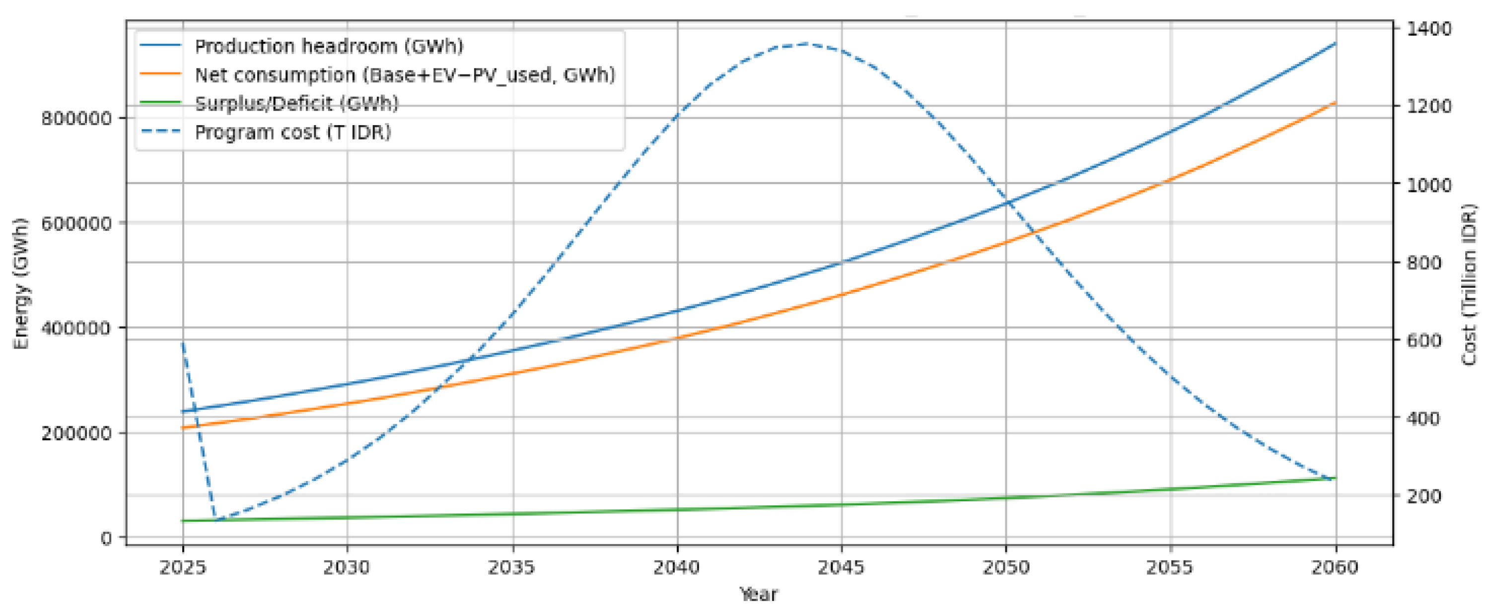 Preprints 192852 g020