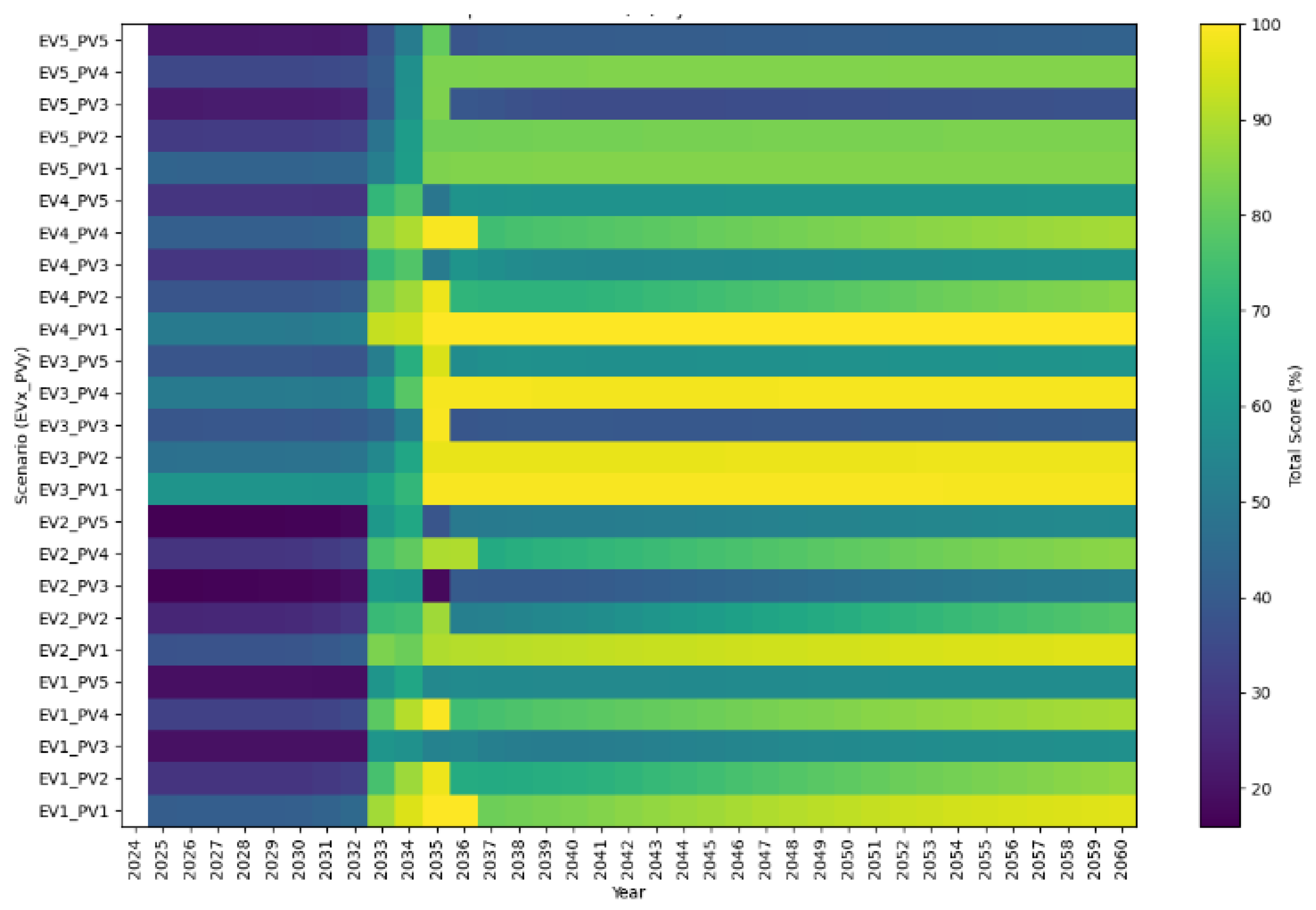 Preprints 192852 g022