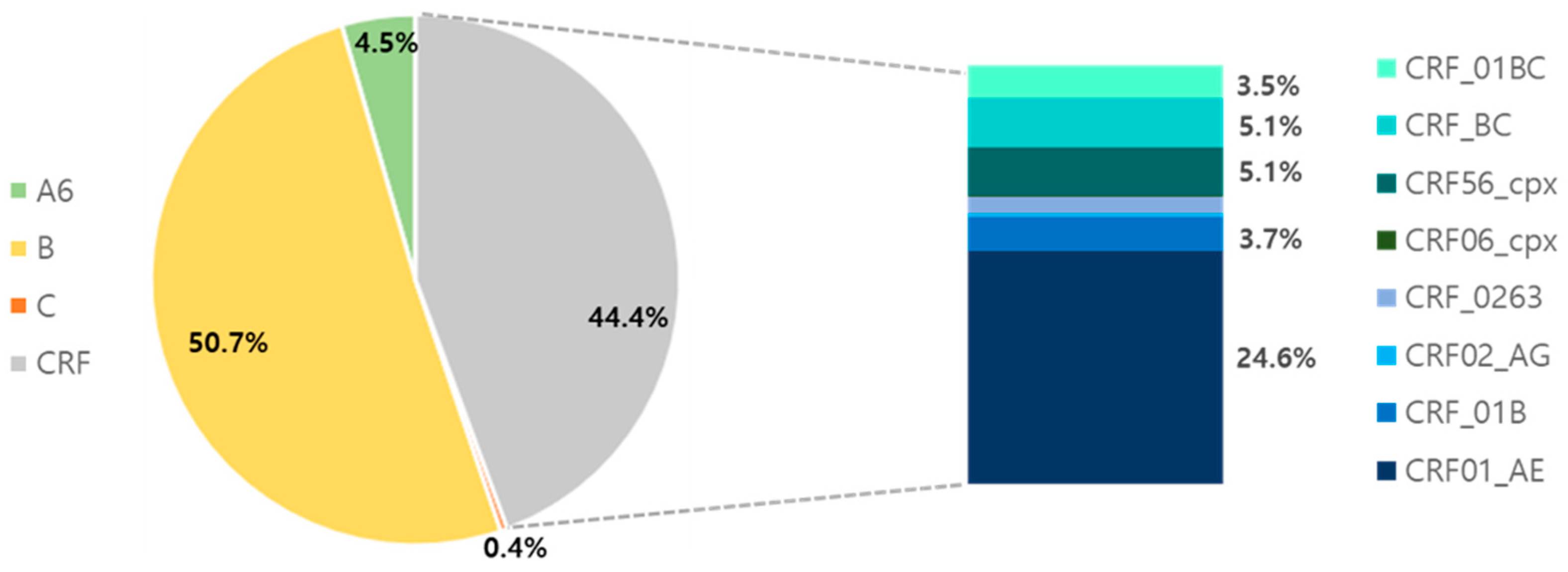 Preprints 155351 g001