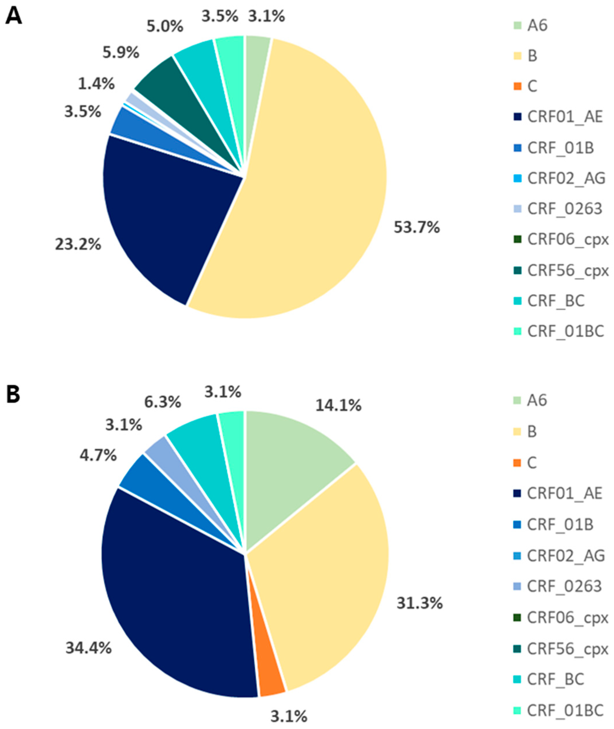 Preprints 155351 g002
