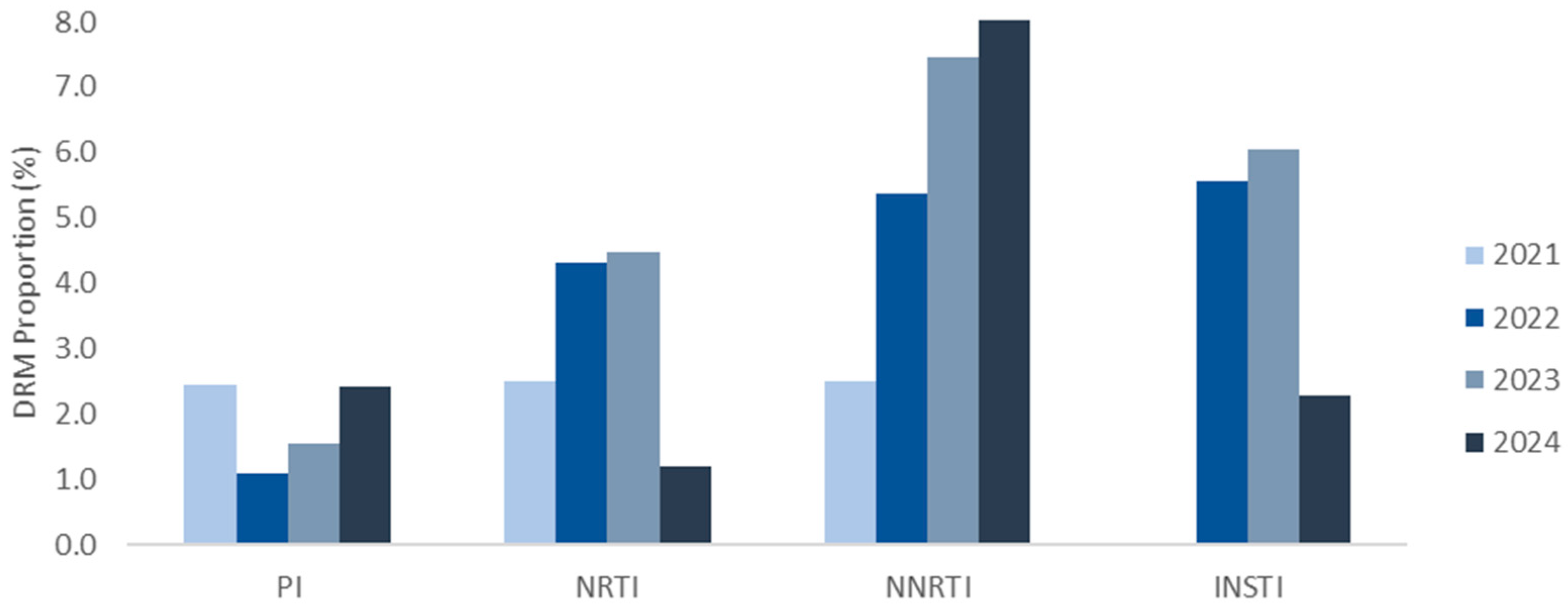 Preprints 155351 g003