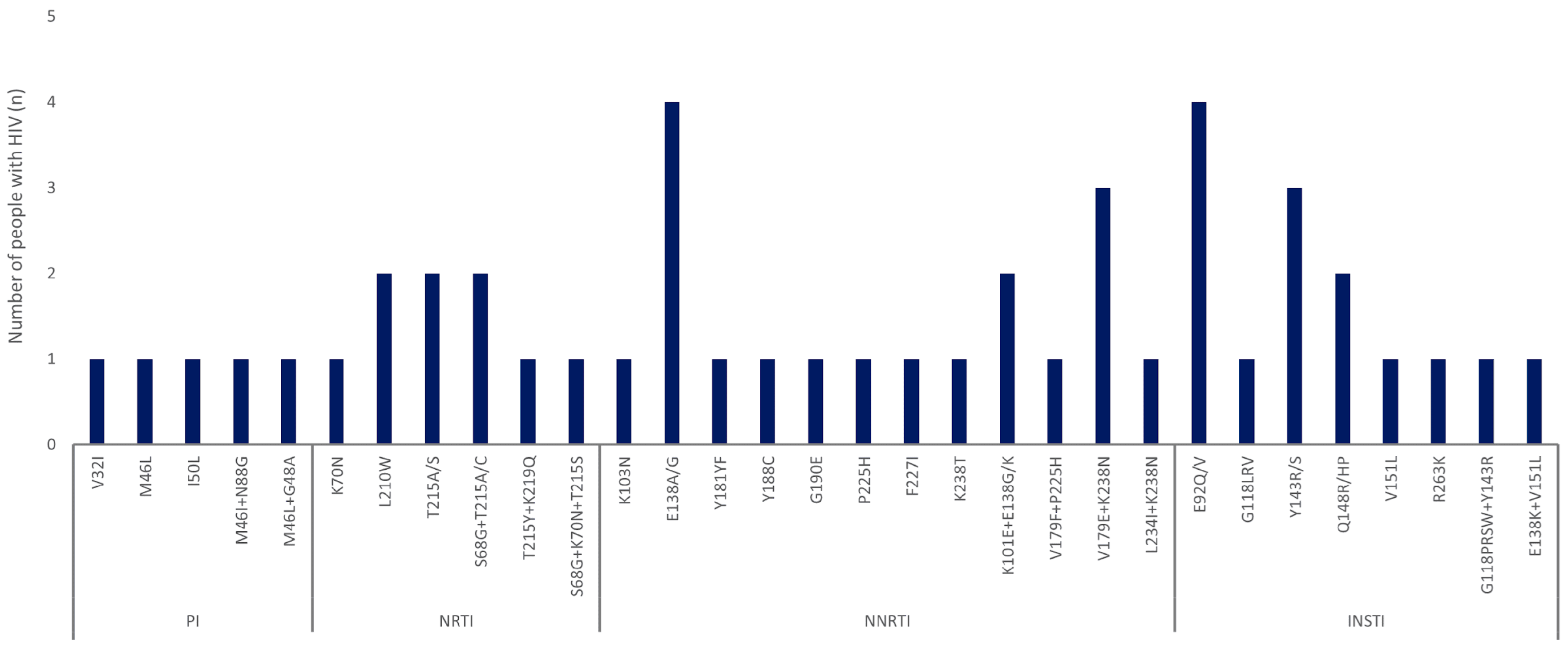 Preprints 155351 g004