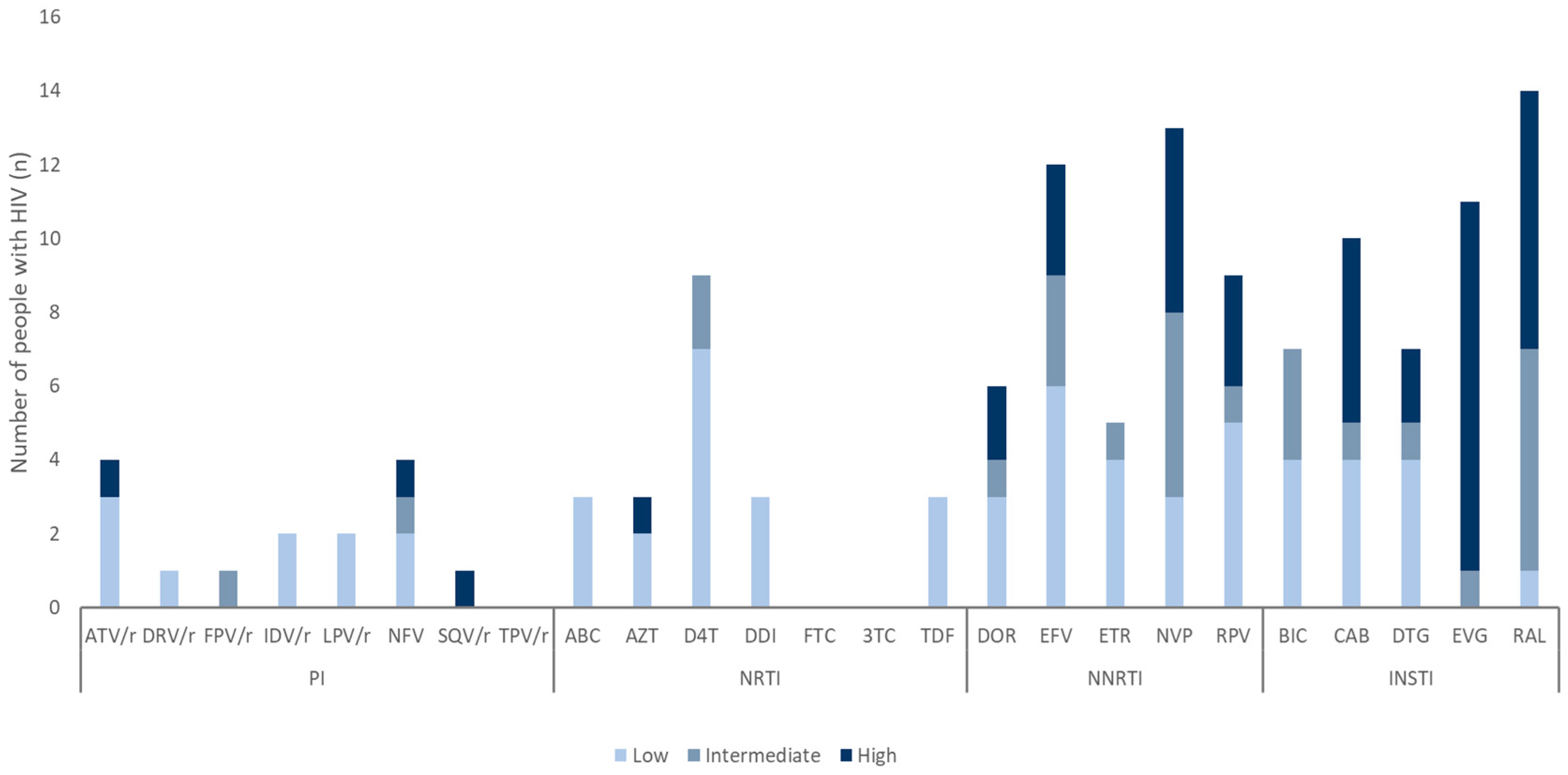 Preprints 155351 g005