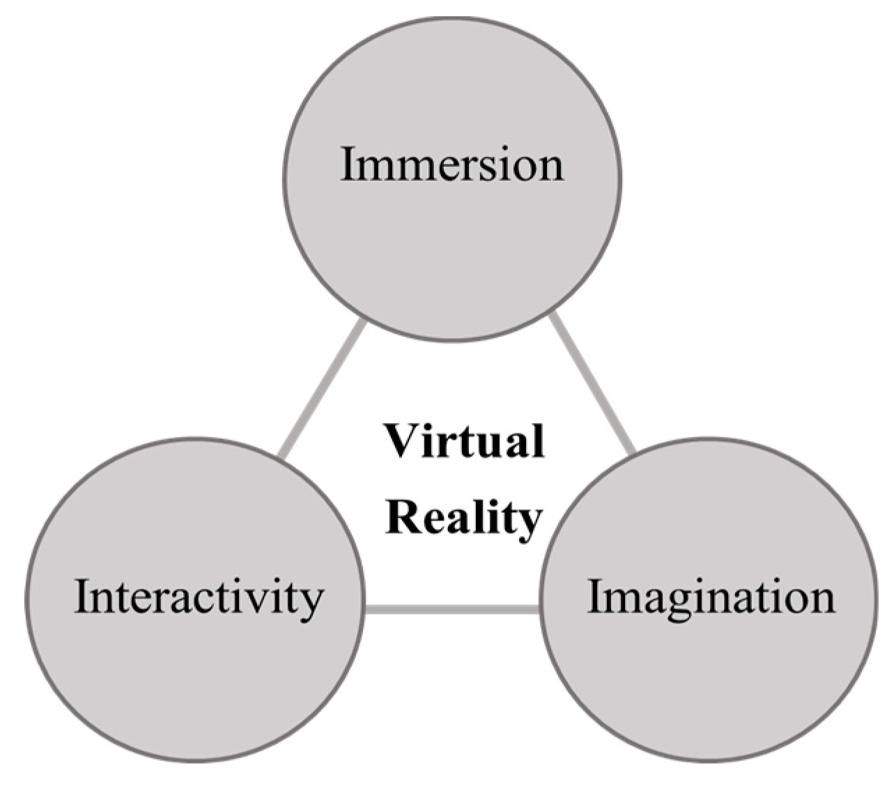 Preprints 173171 g001