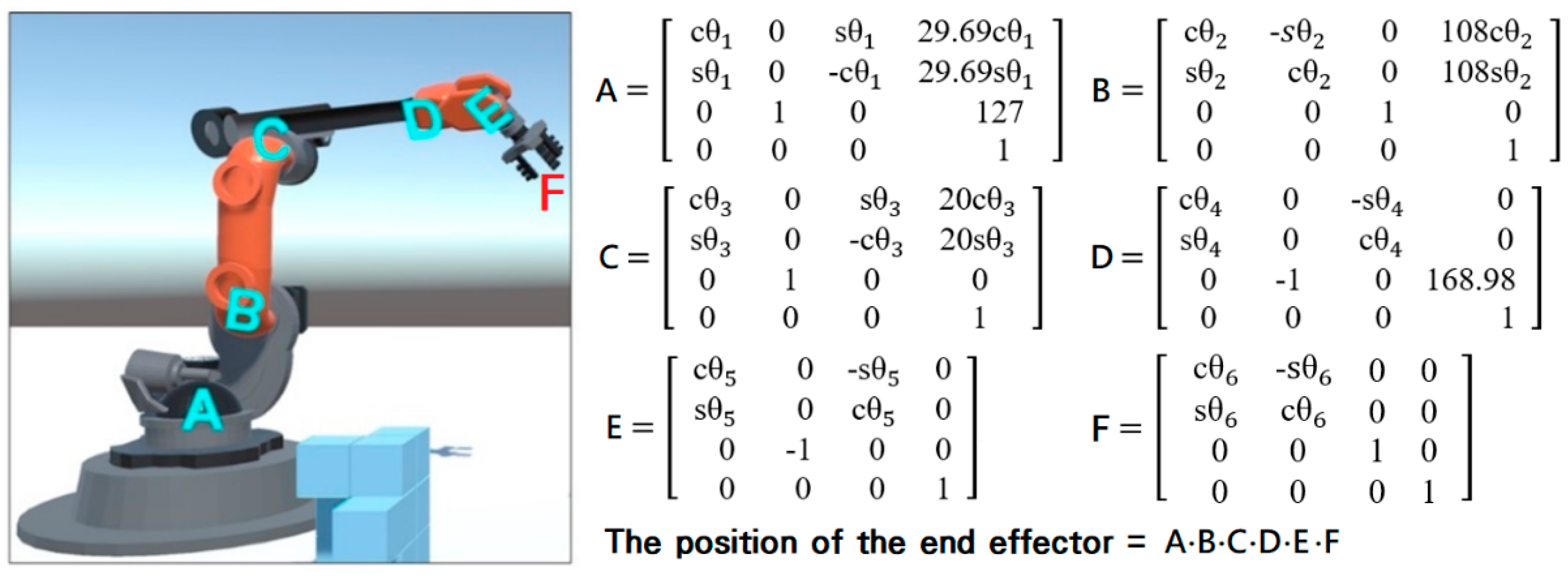 Preprints 173171 g003