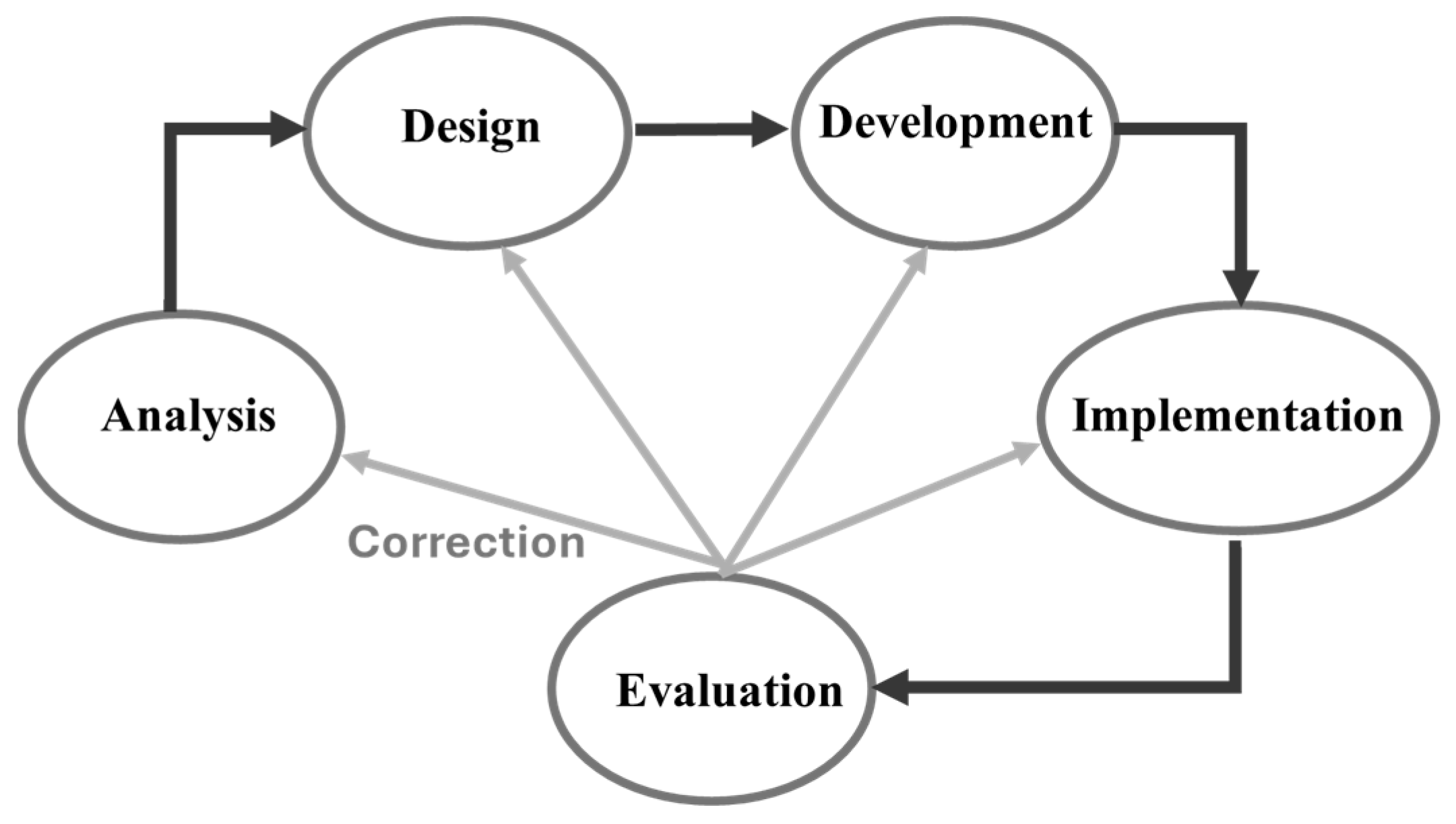 Preprints 173171 g004