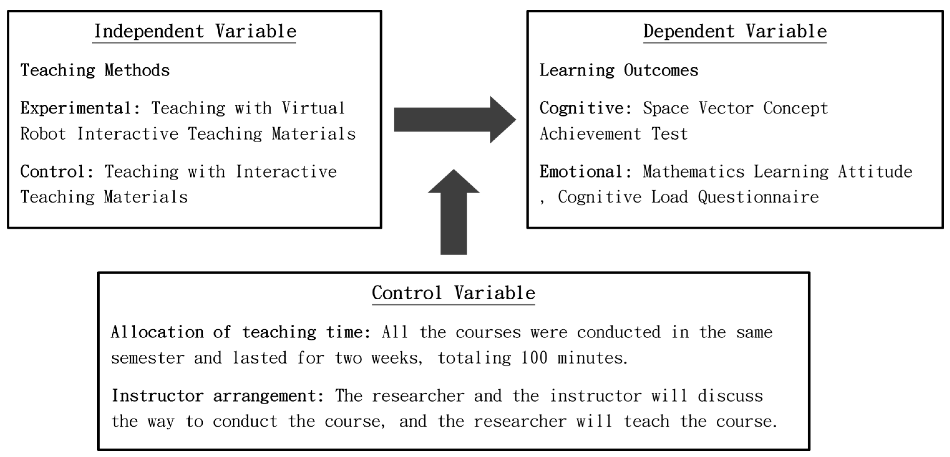 Preprints 173171 g005