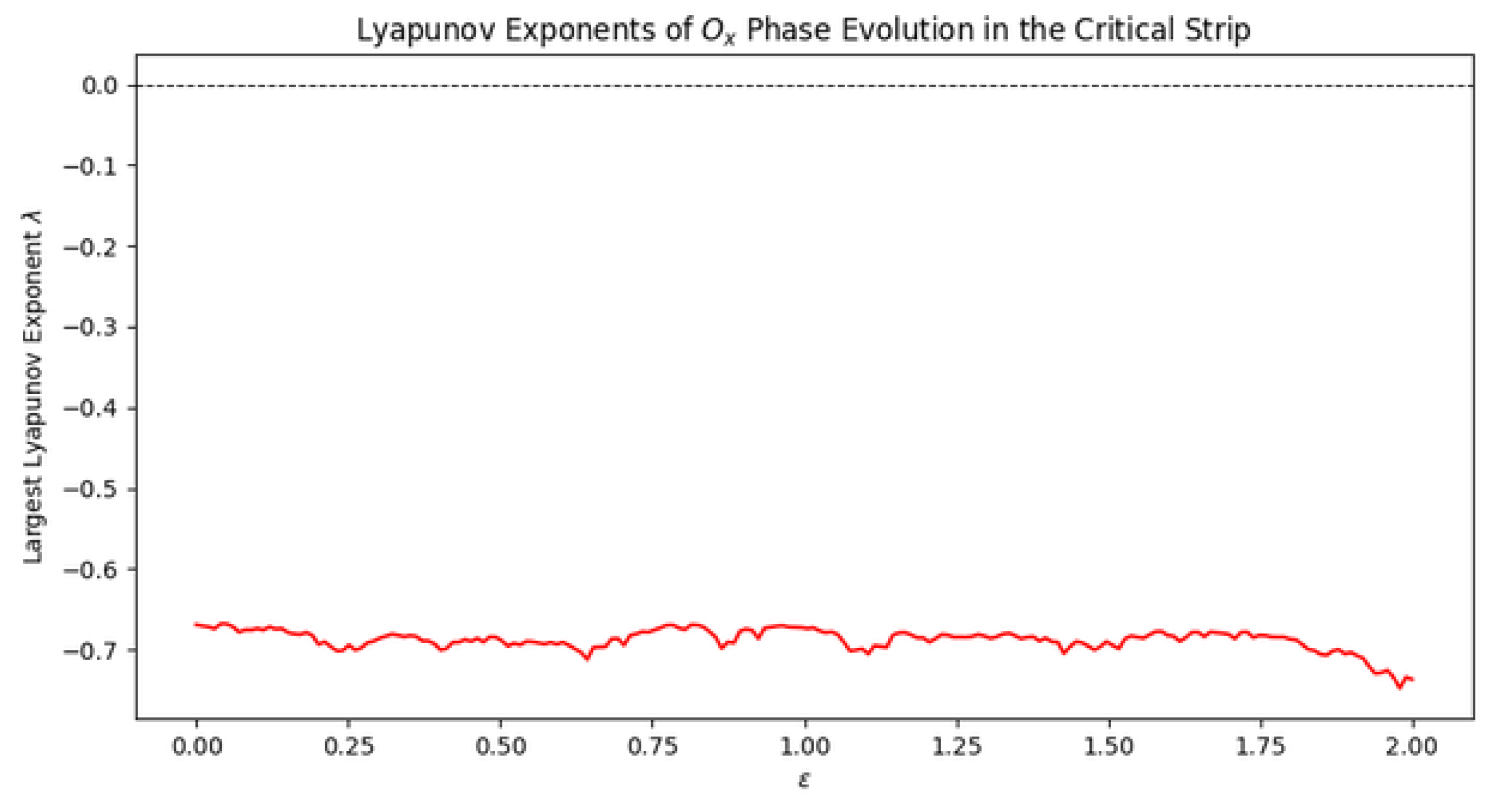 Preprints 171259 g002