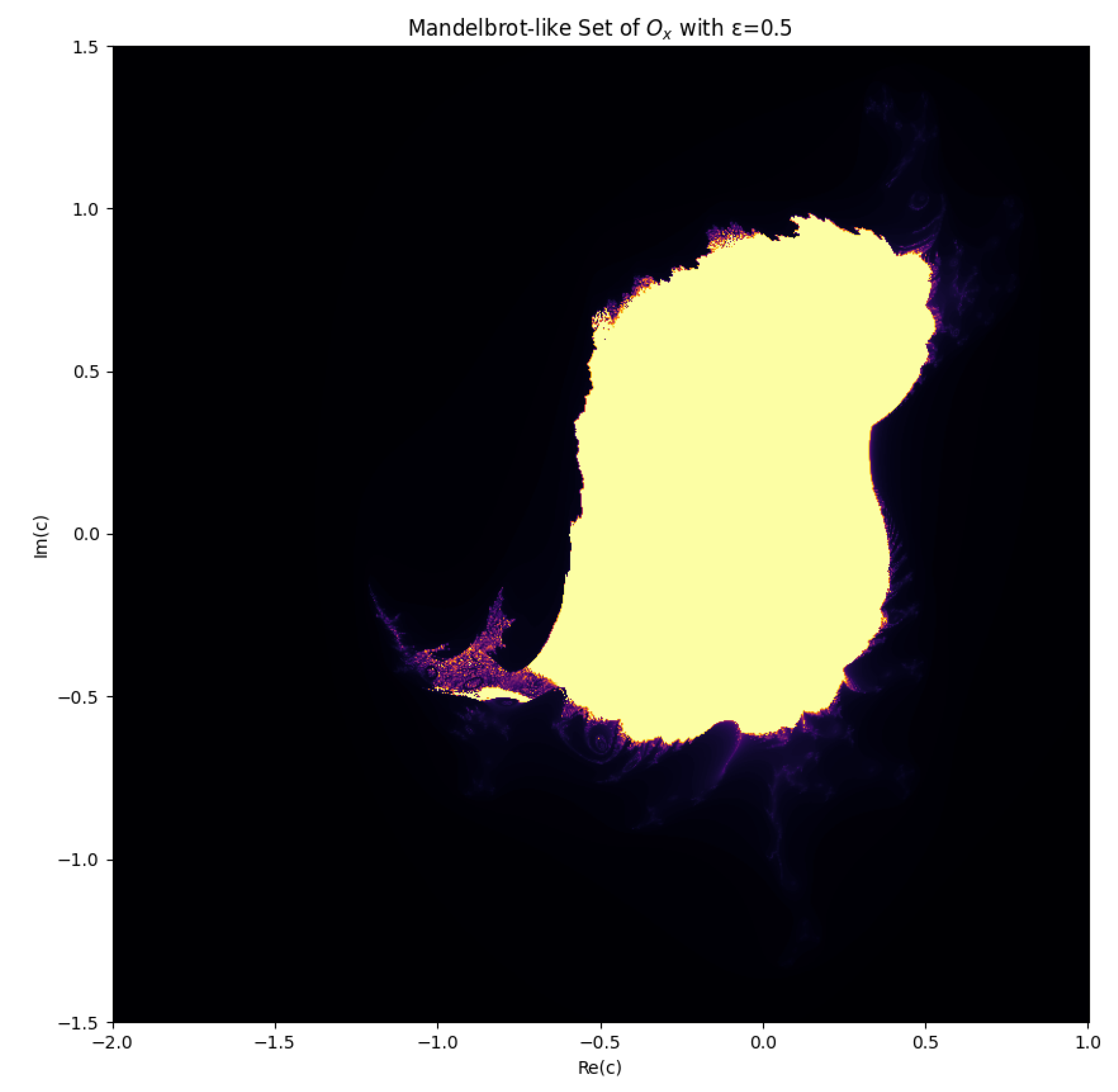 Preprints 171259 g003
