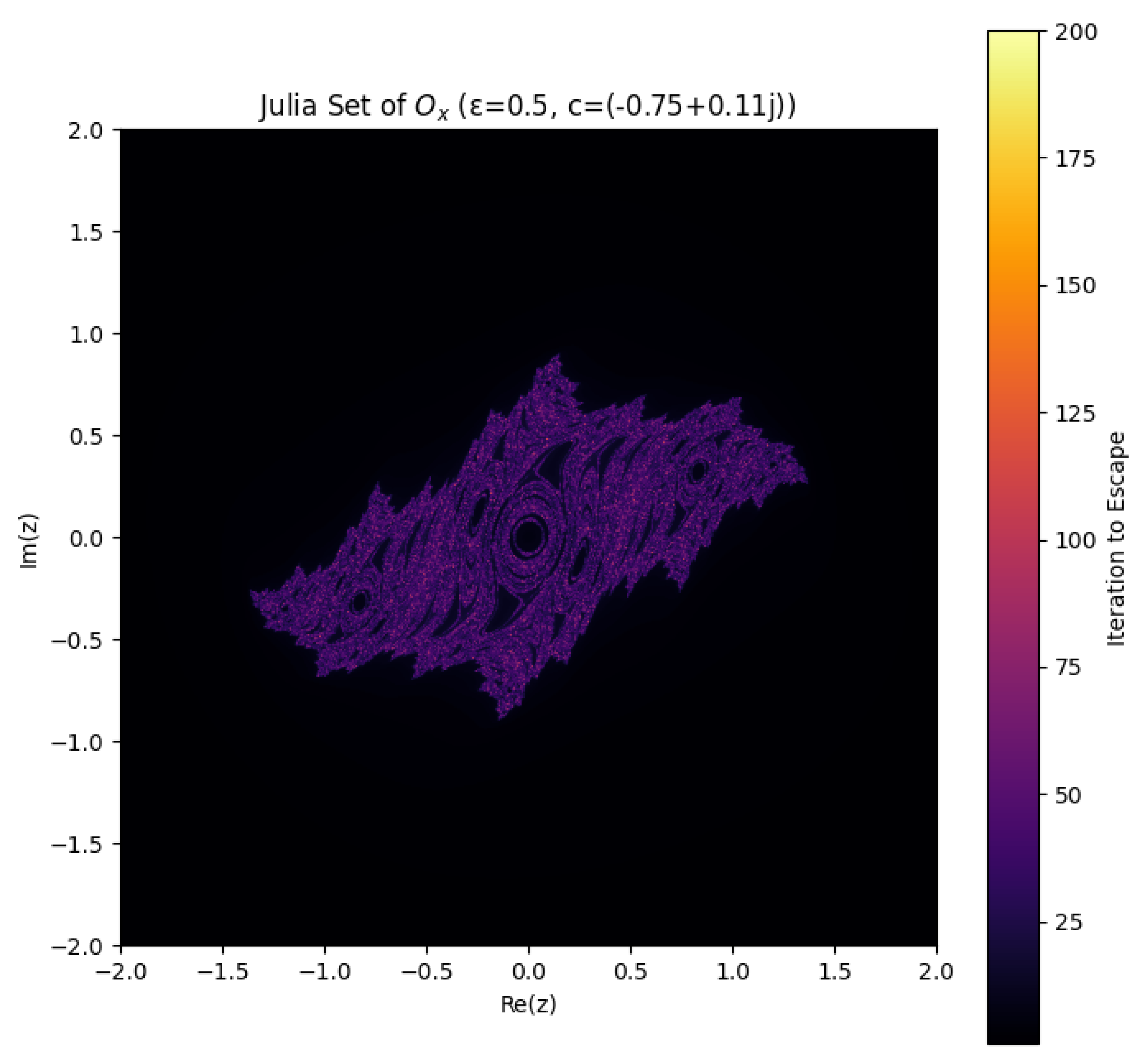 Preprints 171259 g004