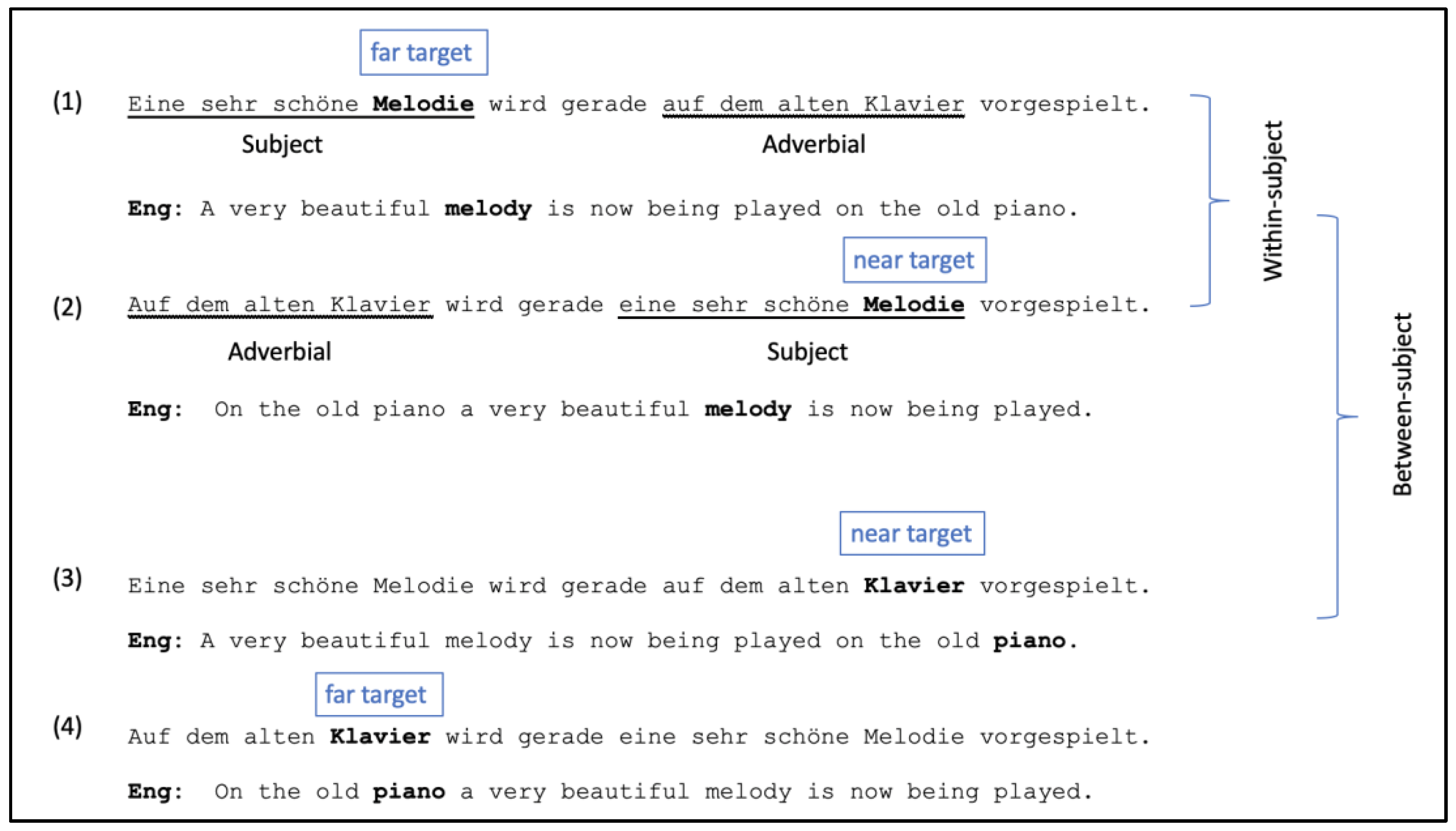 Preprints 190403 g002