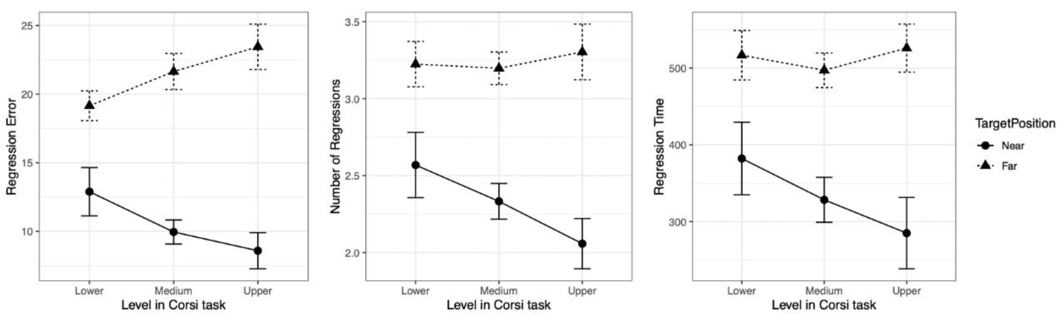 Preprints 190403 g004