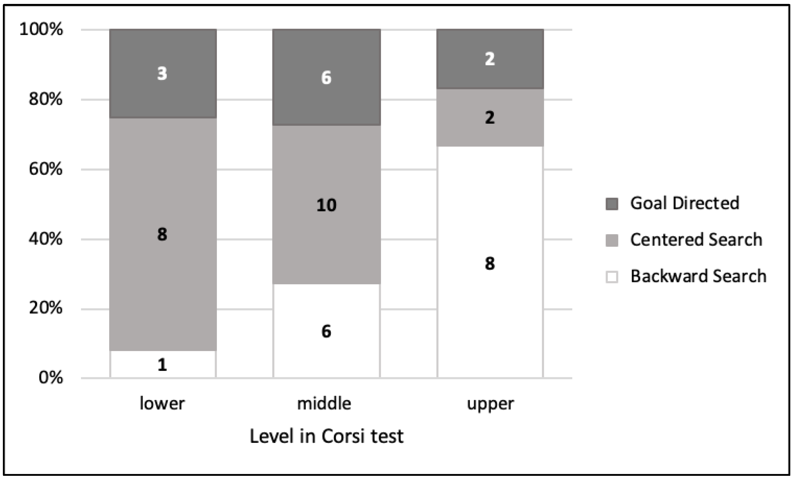 Preprints 190403 g005