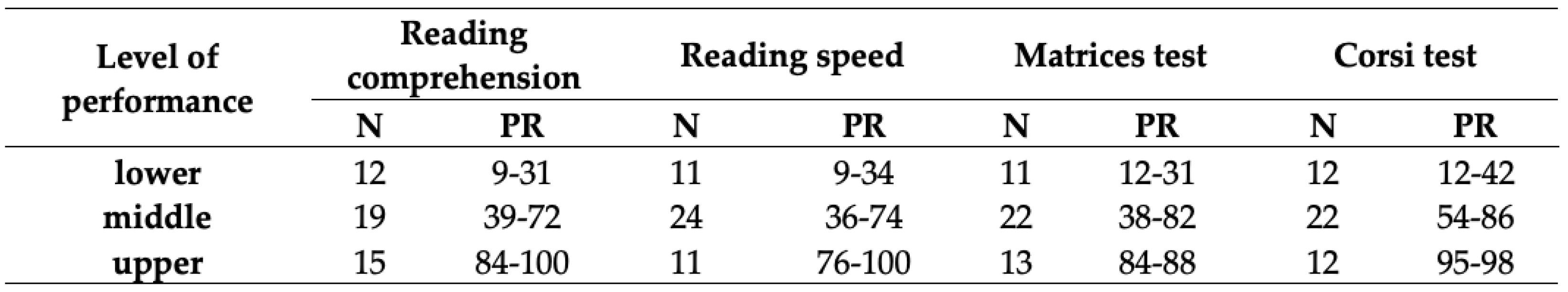Preprints 190403 i001
