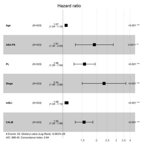 Preprints 222050 g001