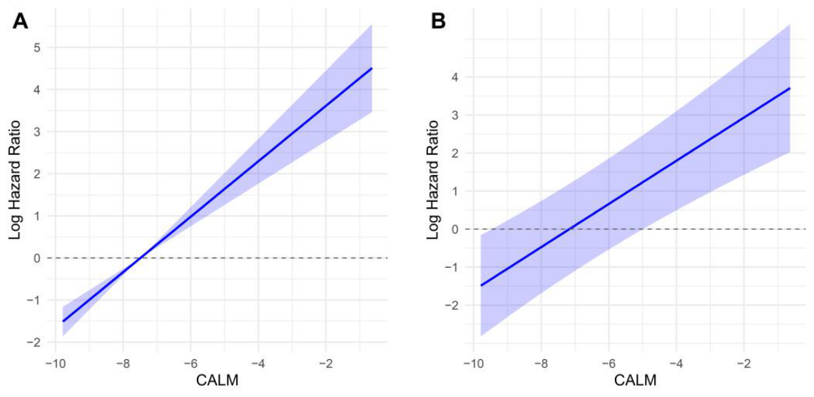 Preprints 222050 g002