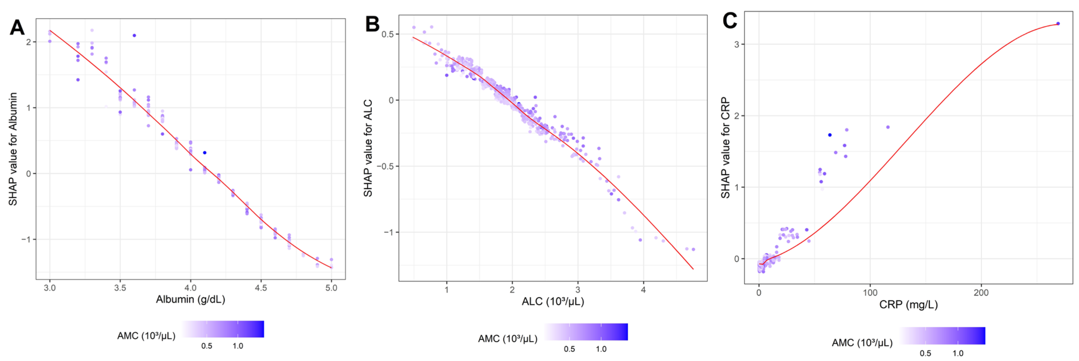 Preprints 222050 g003