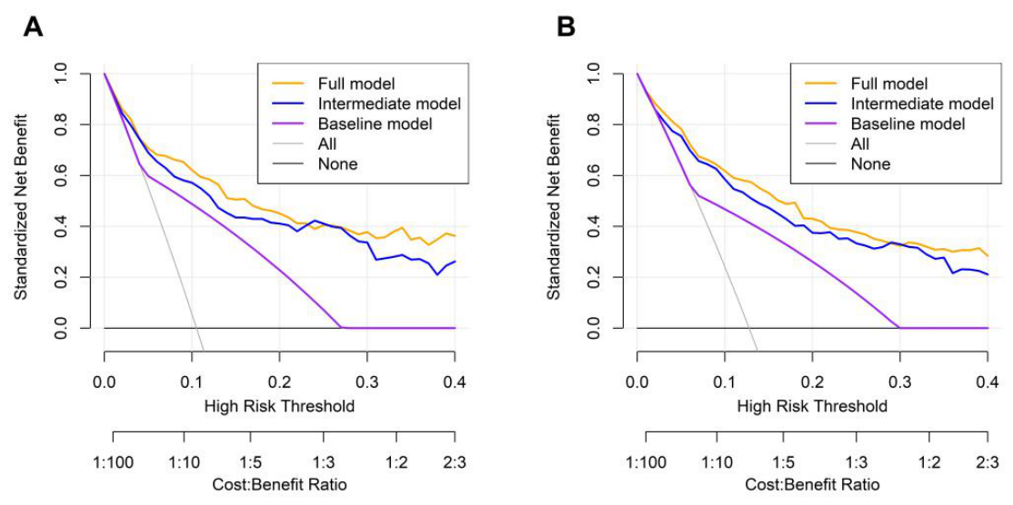 Preprints 222050 g004