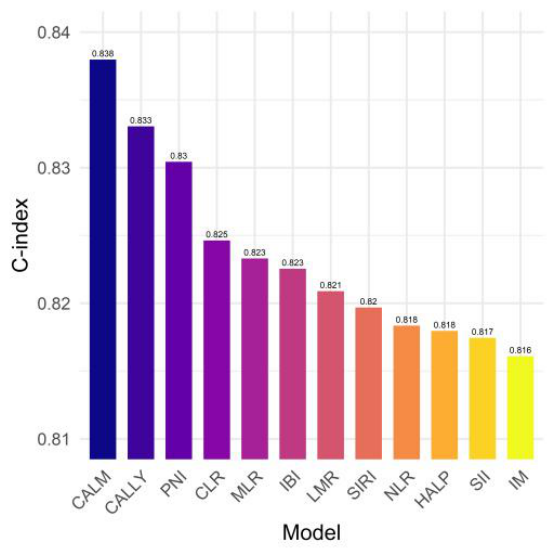 Preprints 222050 g005