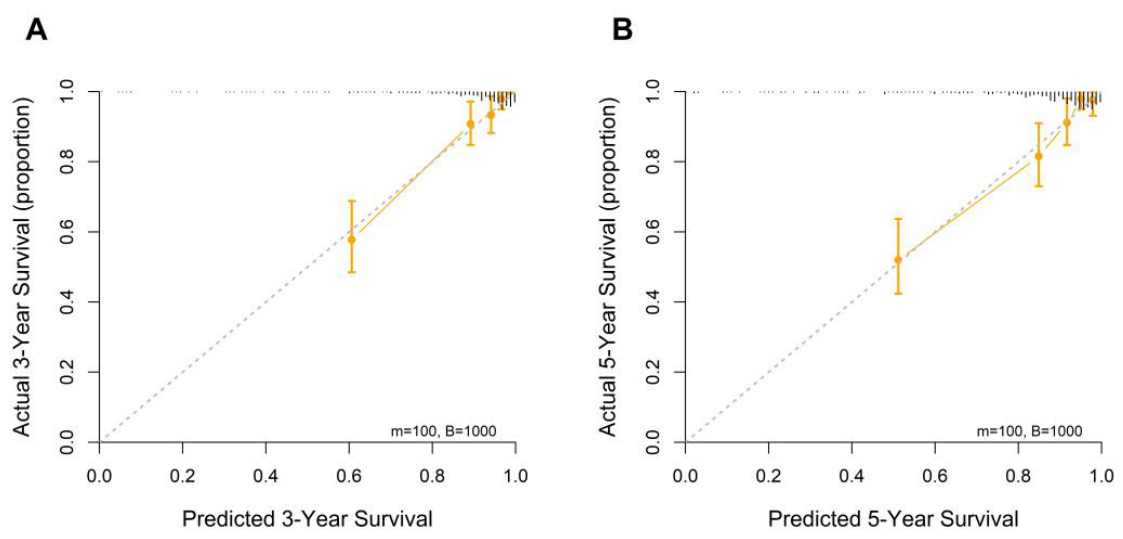 Preprints 222050 g007