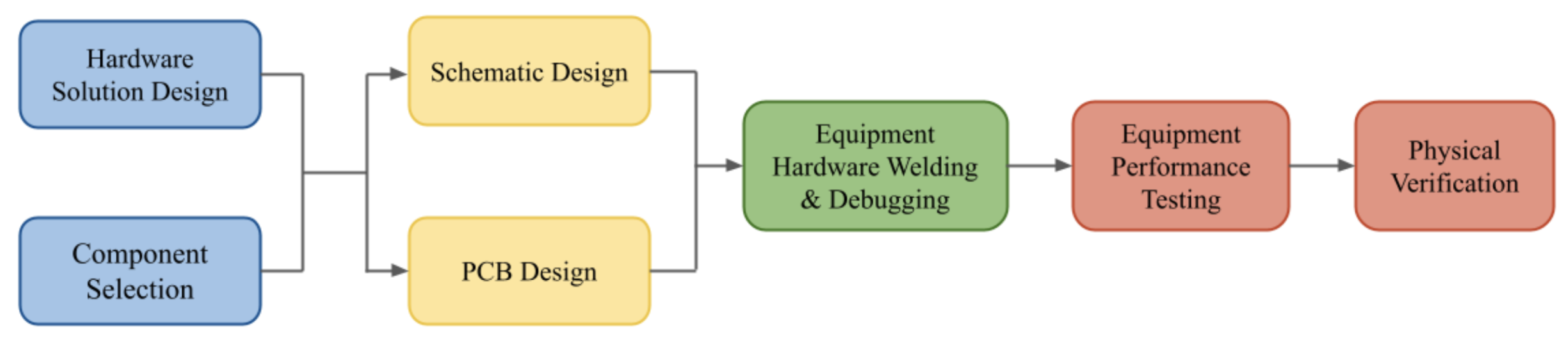 Preprints 162018 g007