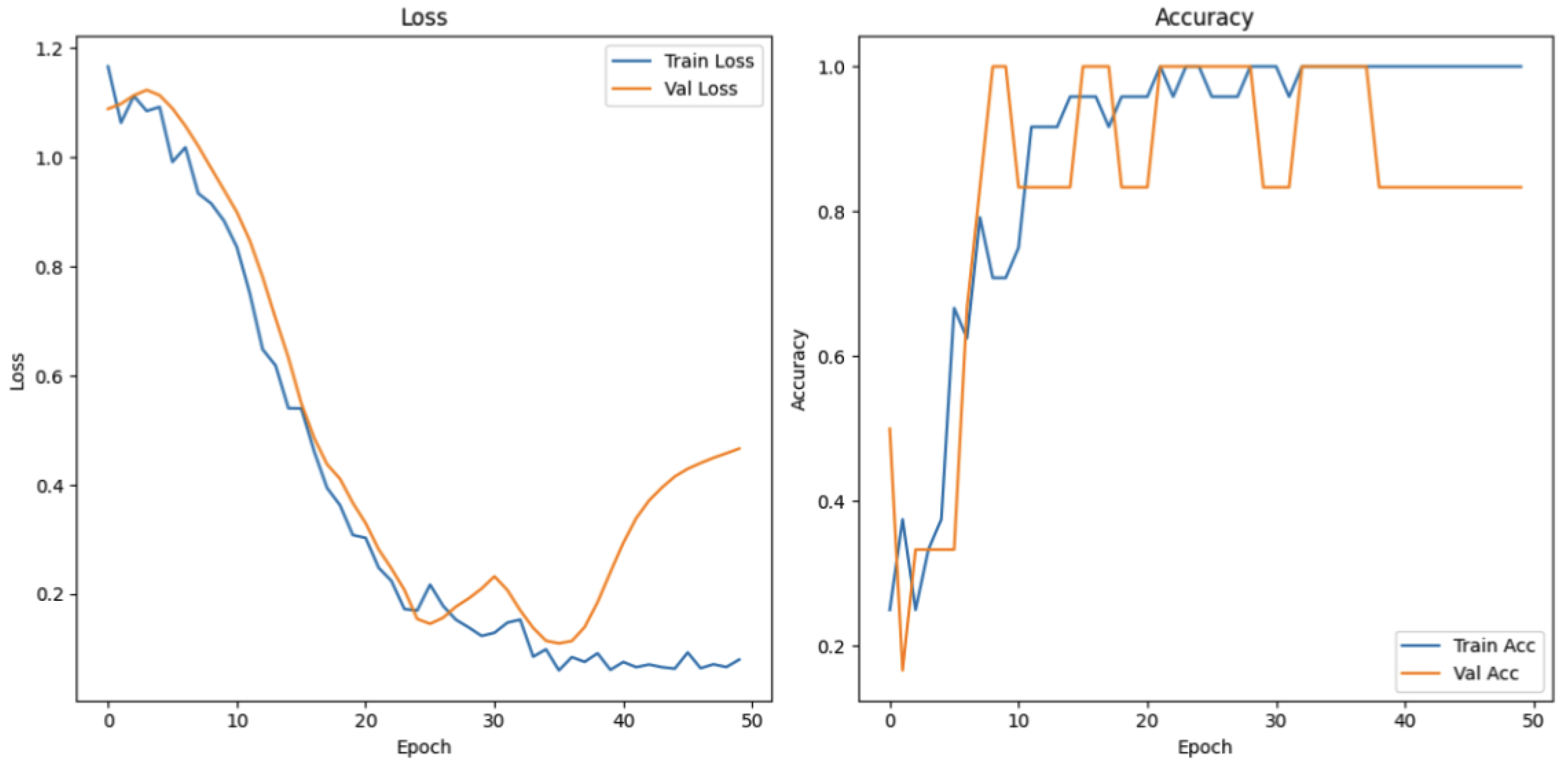 Preprints 162018 g022