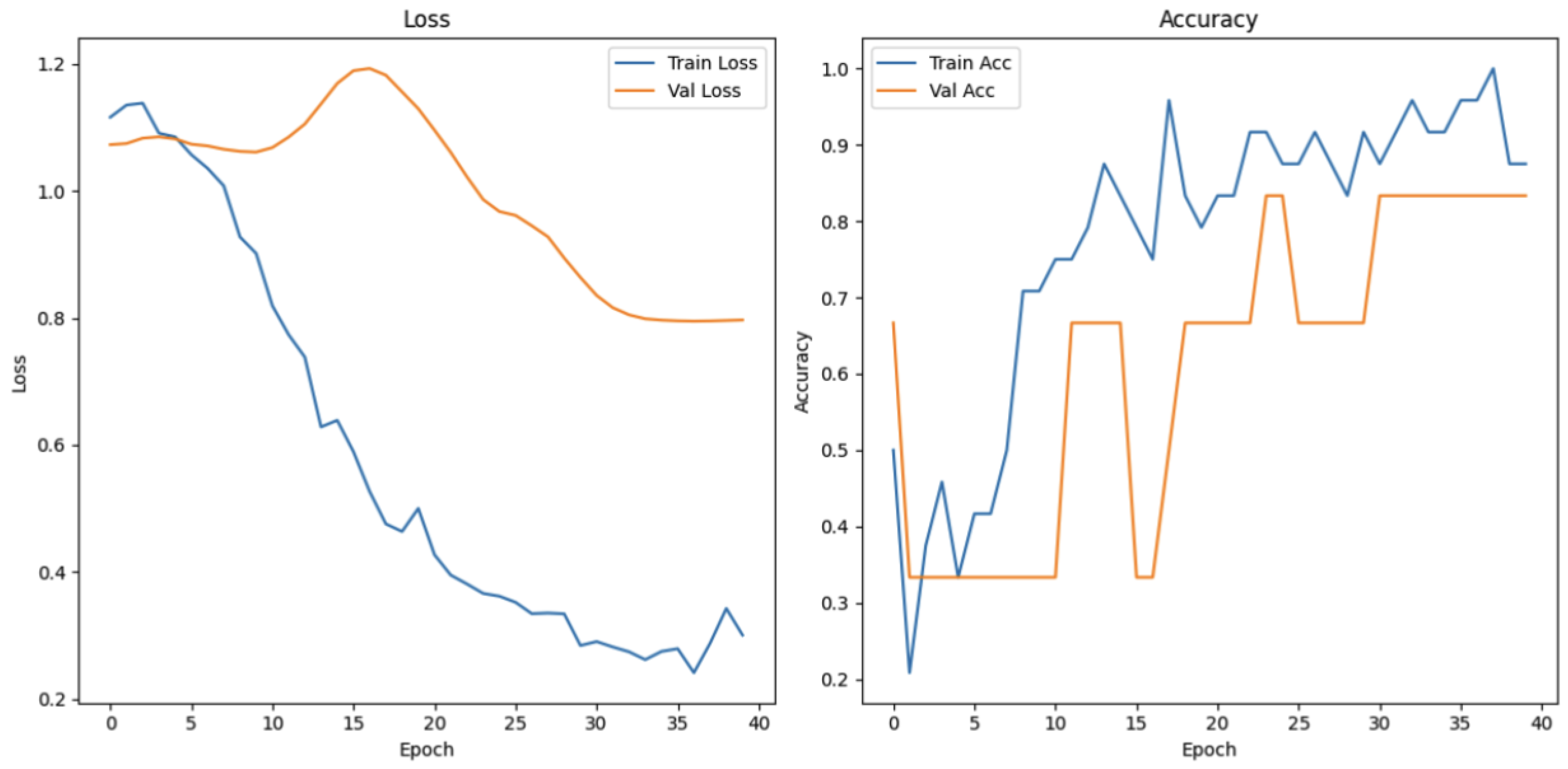 Preprints 162018 g023