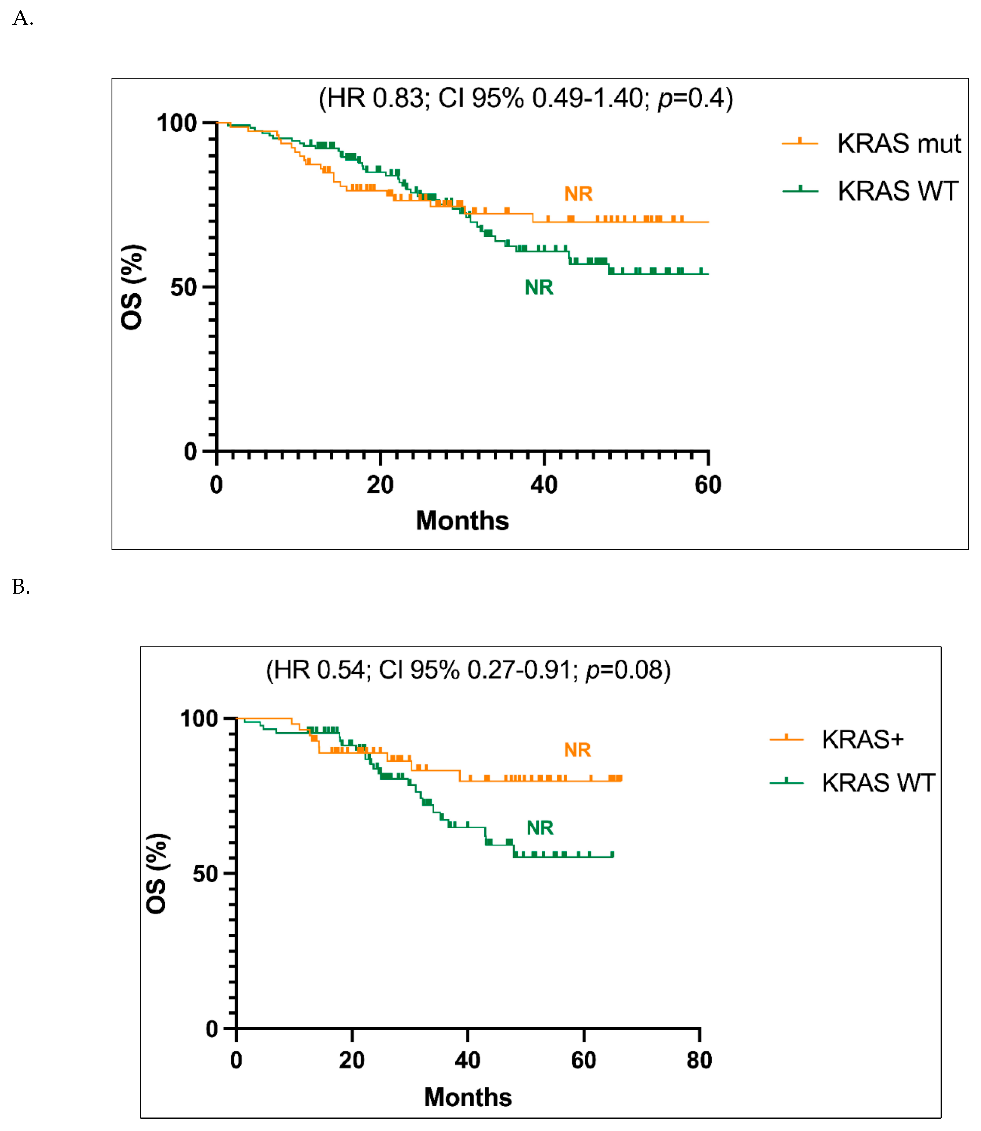 Preprints 164227 g001