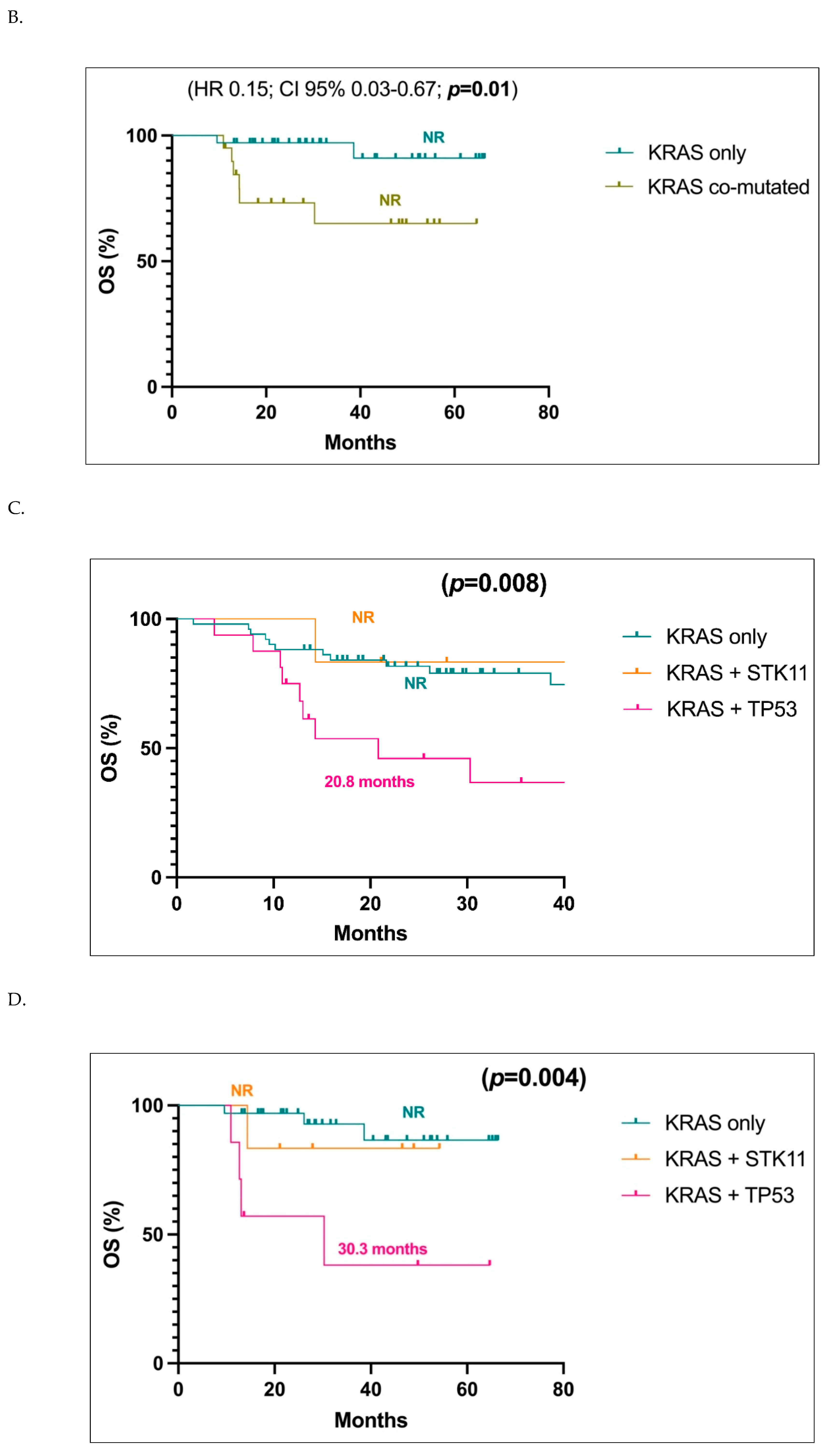 Preprints 164227 g002b