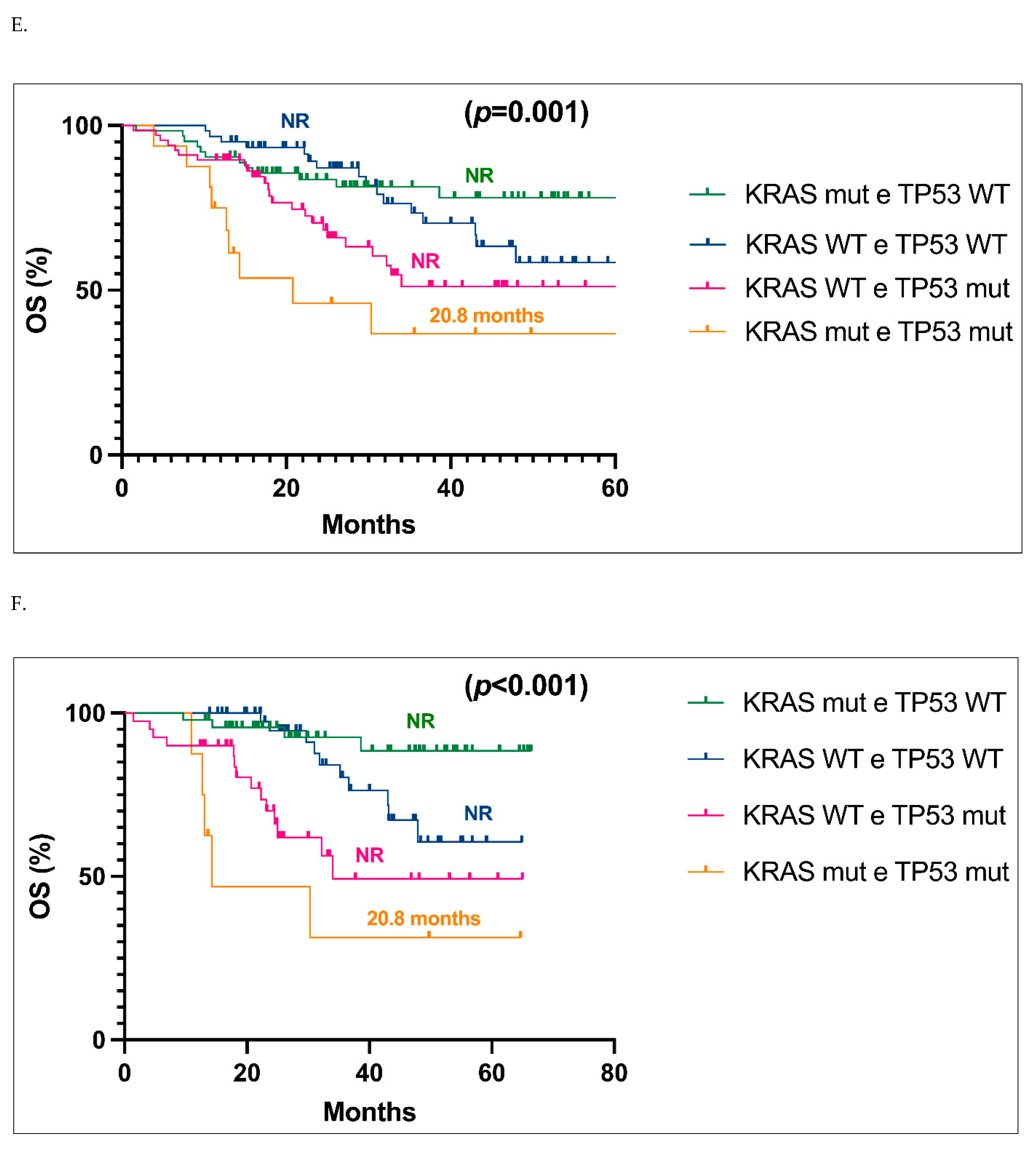 Preprints 164227 g002c
