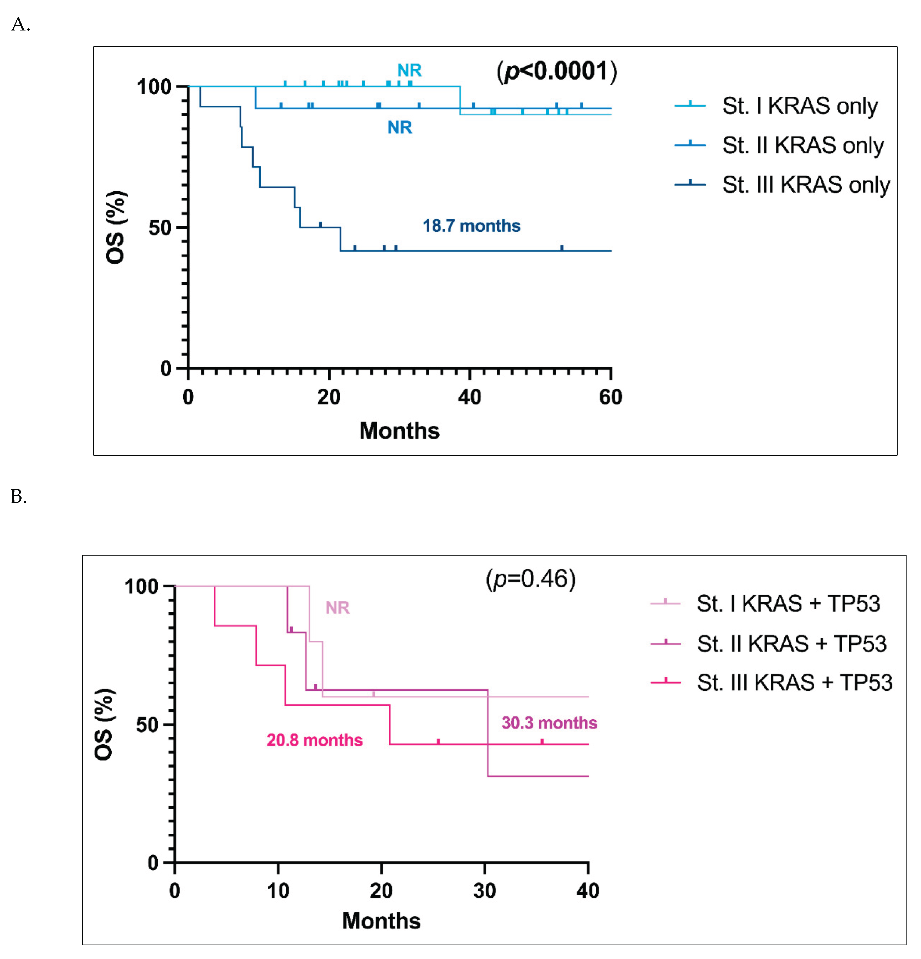 Preprints 164227 g003