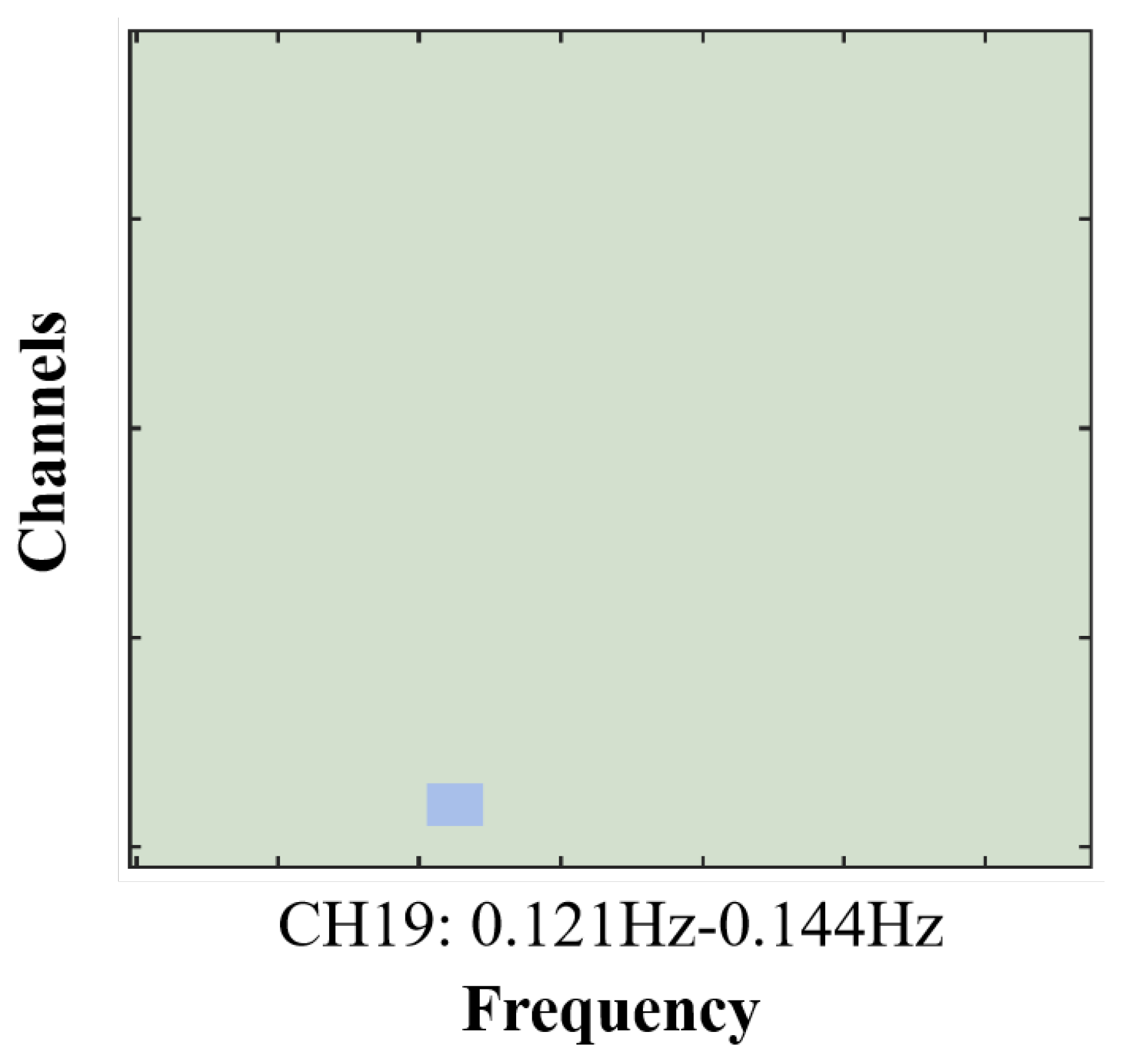 Preprints 182286 g002