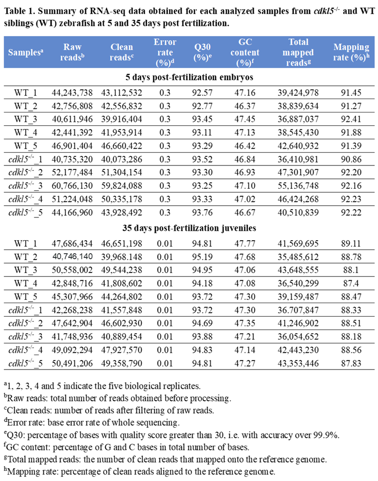 Preprints 158825 i001