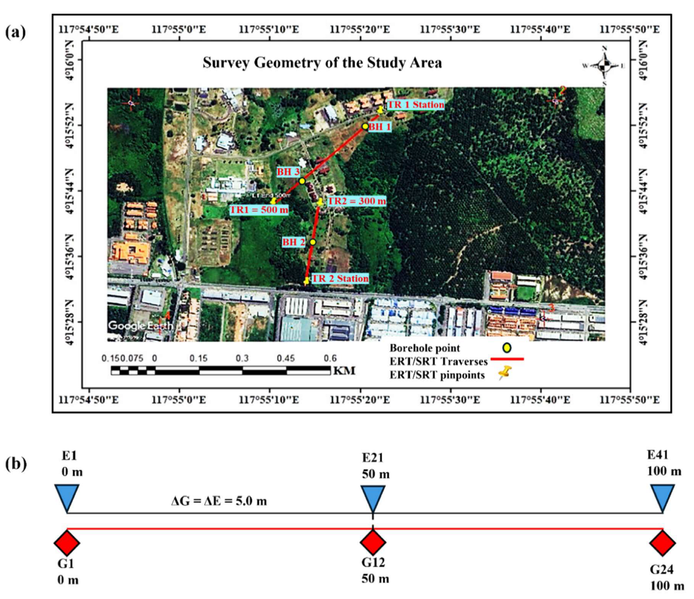 Preprints 148851 g002