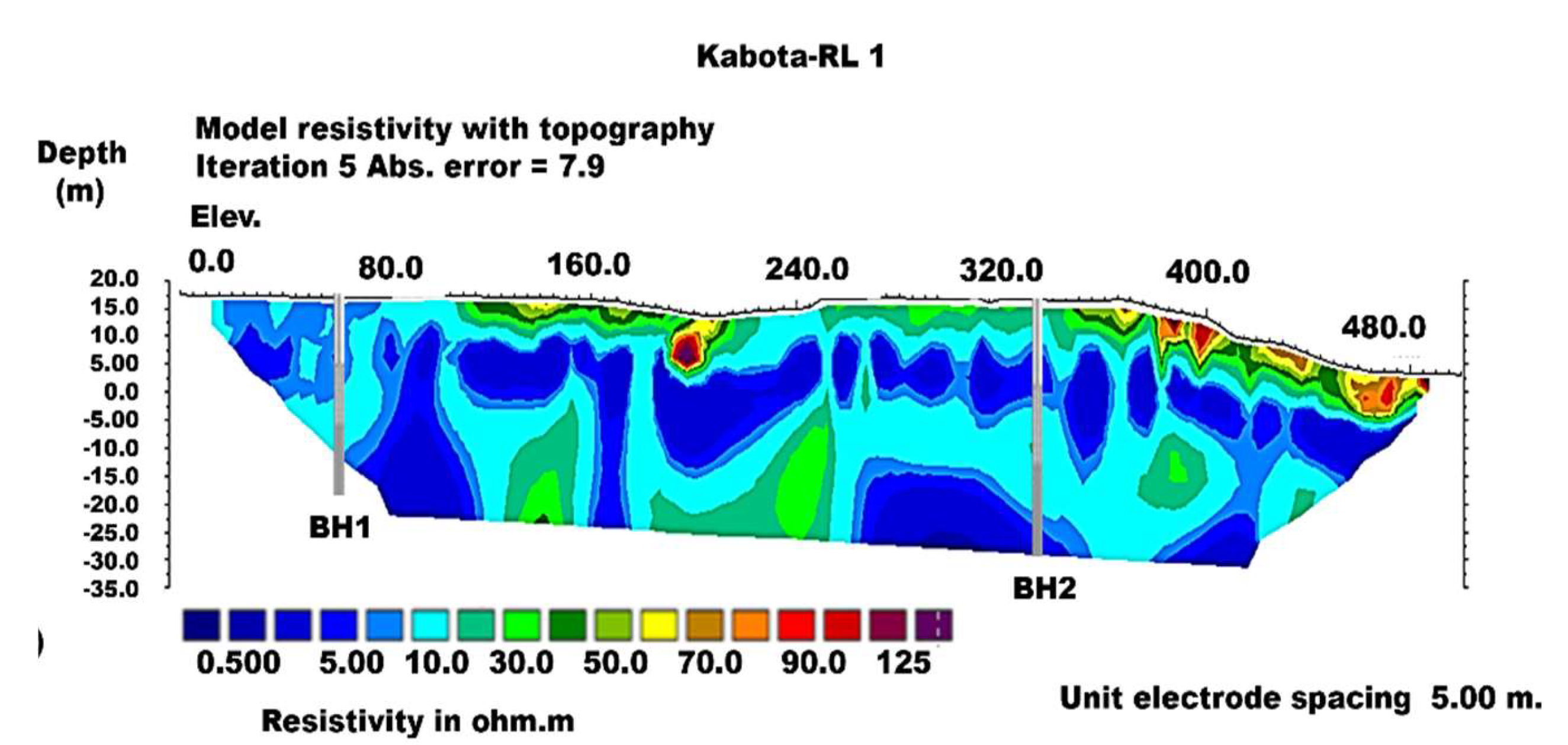 Preprints 148851 g003